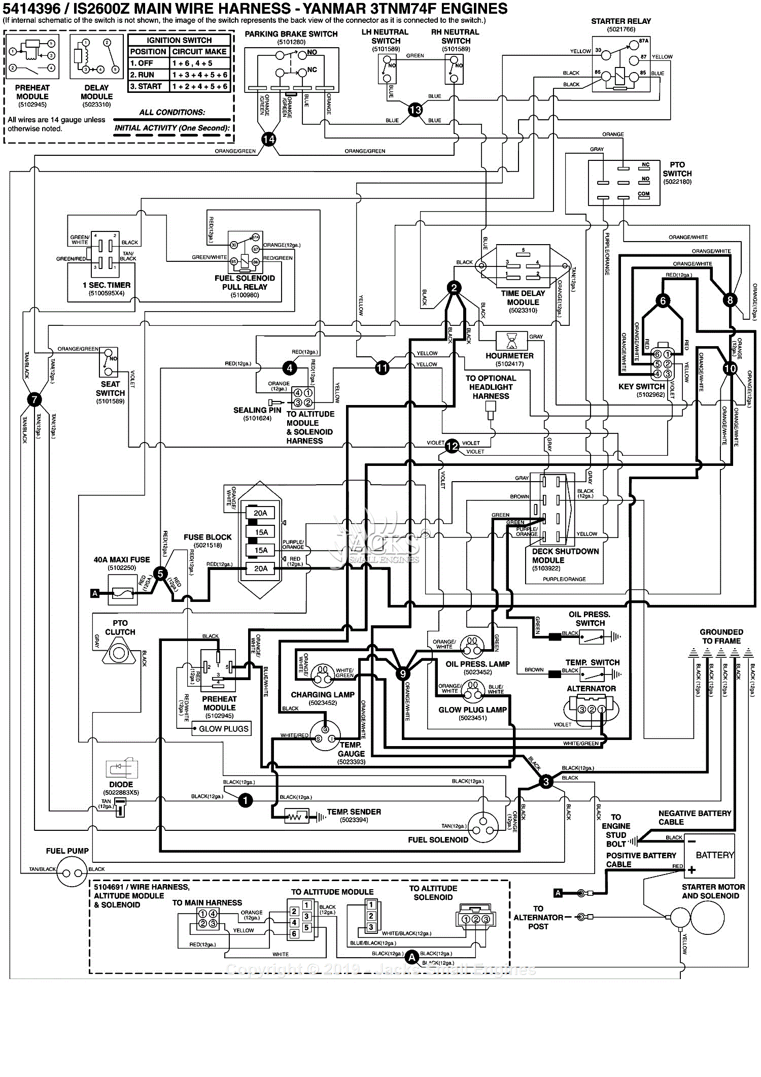 Cushman Golf Cart Wiring Diagram - Wiring Diagram