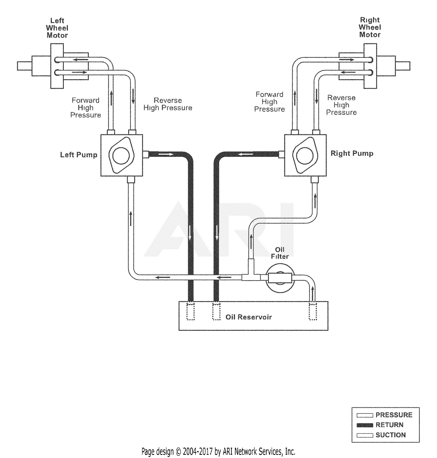 Ariens 988316 (000101 - 002499) HR1536 FXPCE Parts Diagram for ...