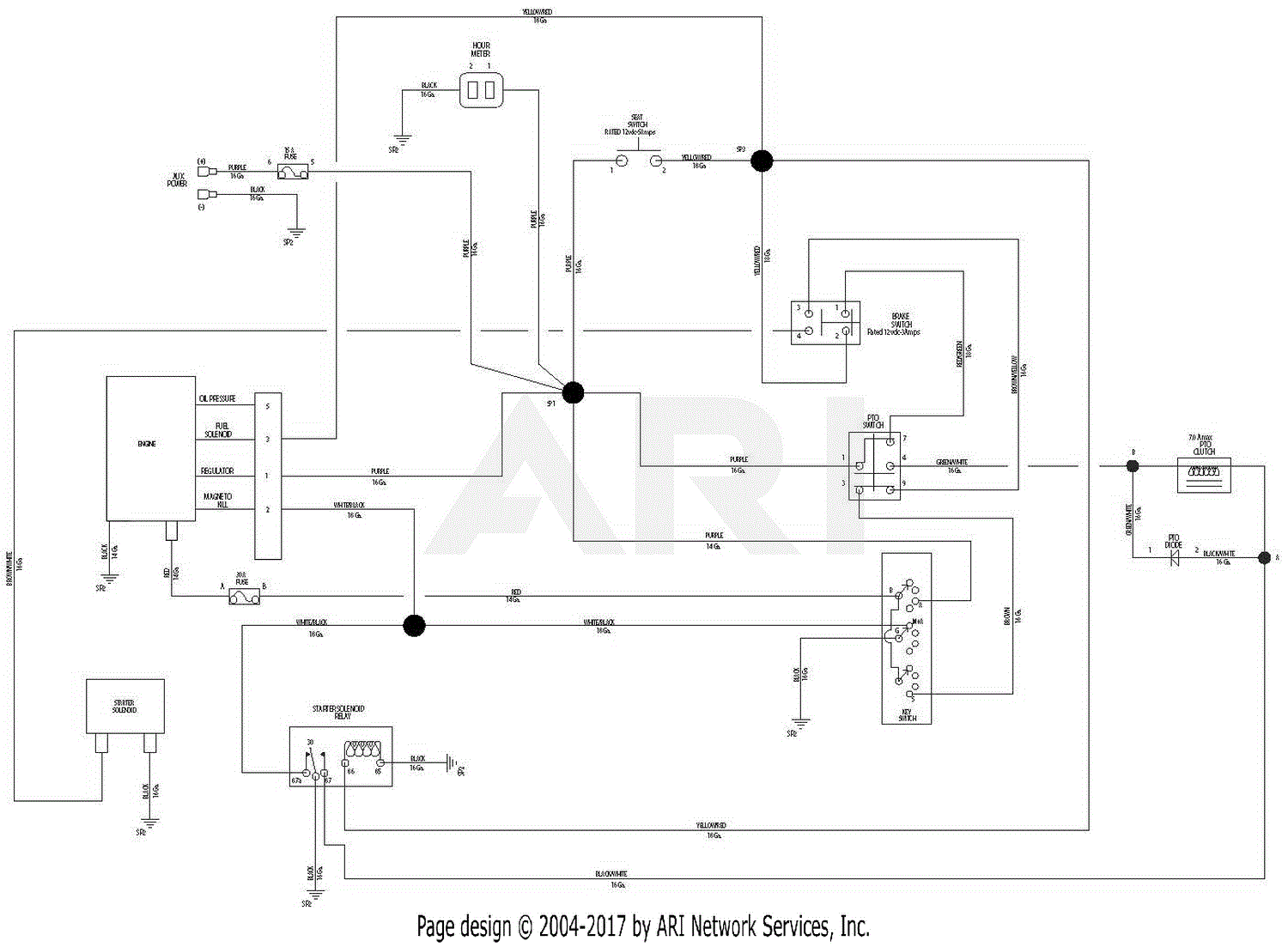 1988 Ezgo Medalist Wiring Diagram - Wiring Diagram Schema