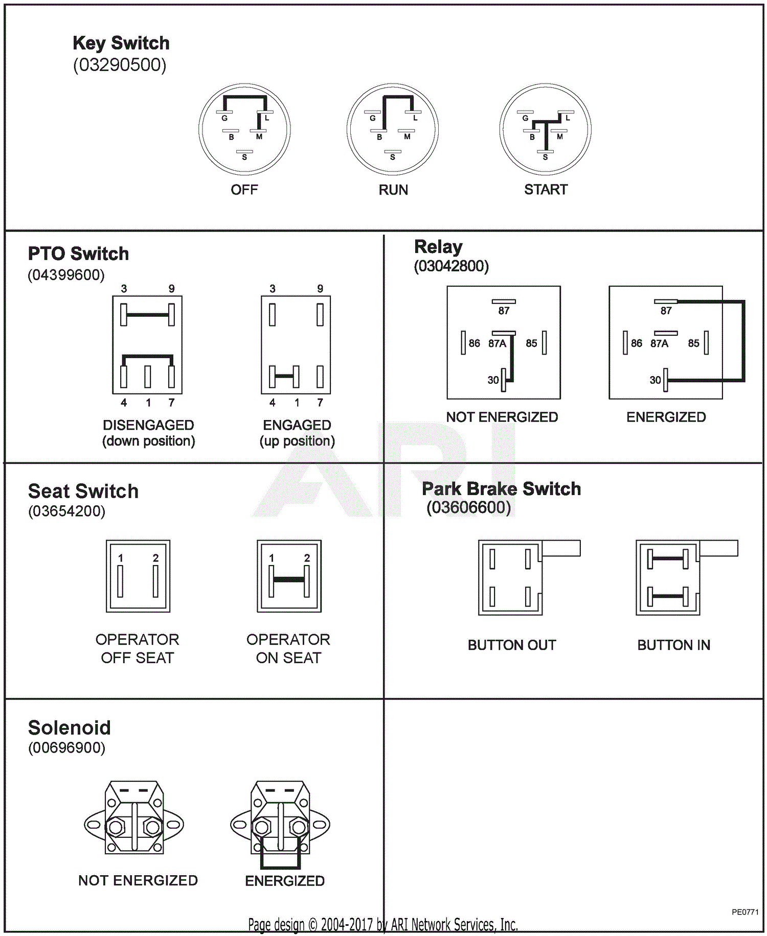 Ariens 915159 (030000 - 034999 ) Zoom 42 Parts Diagram for Continuity ...