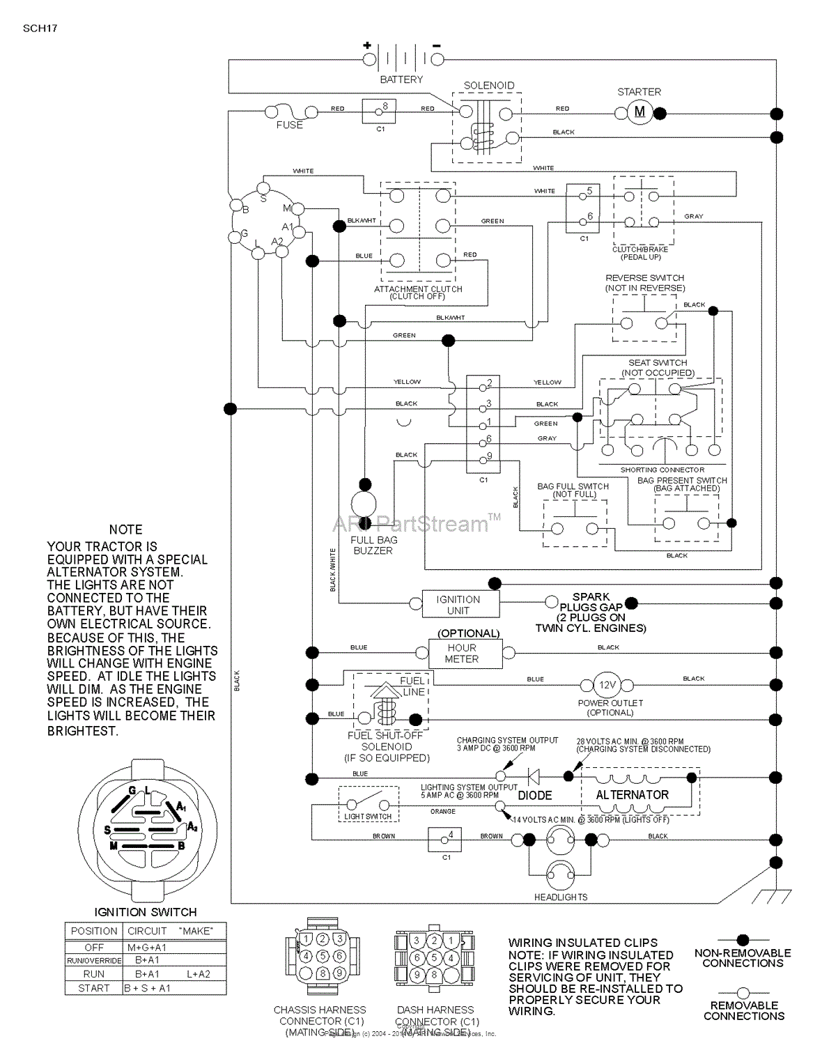 AYP/Electrolux P11577RB - 96041009404 (2011-08) Parts Diagram for SCHEMATIC