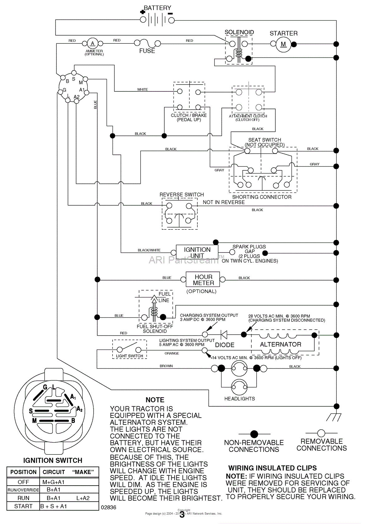 AYP/Electrolux PB195H42LT, 96042003600 (2008-04) Parts Diagram for ...