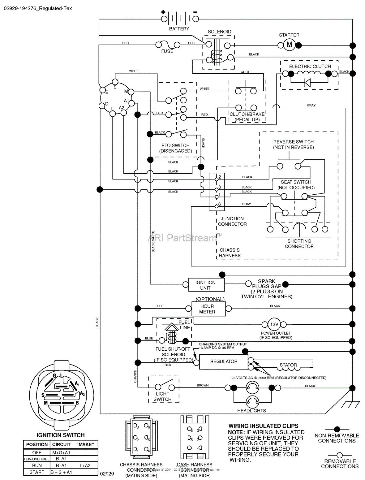 AYP/Electrolux PBGT22H54 (2006-02) Parts Diagram for Schematic