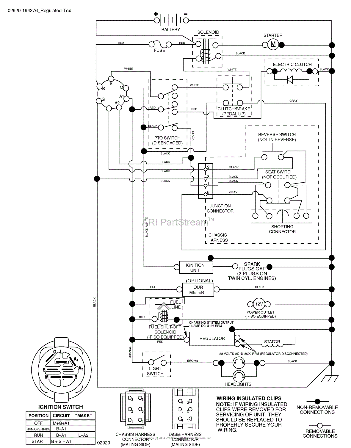 AYP/Electrolux PBGT22H54 (2006-03) Parts Diagram for Schematic