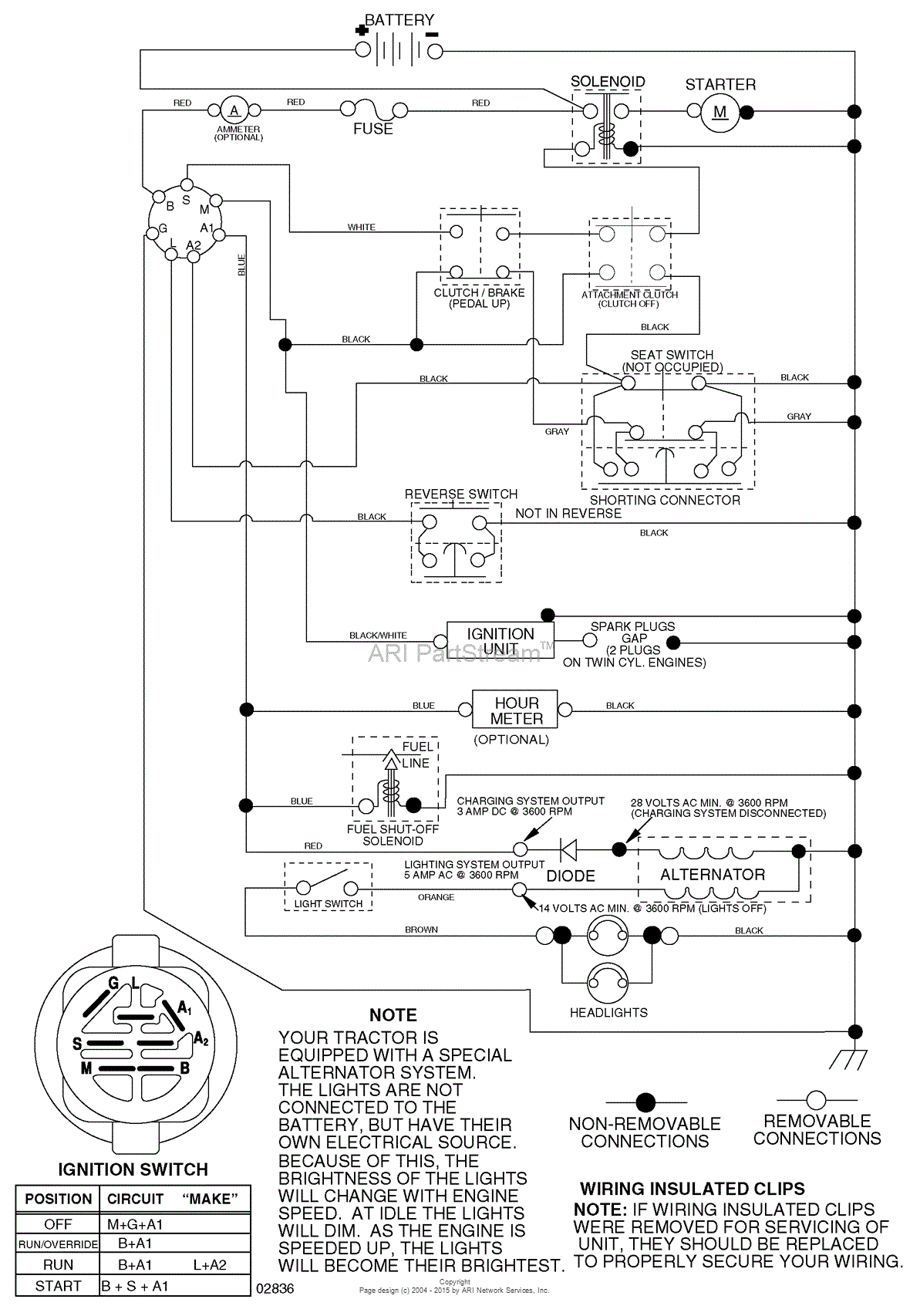 AYP/Electrolux PO15542LT (2008-05) Parts Diagram for Schematic