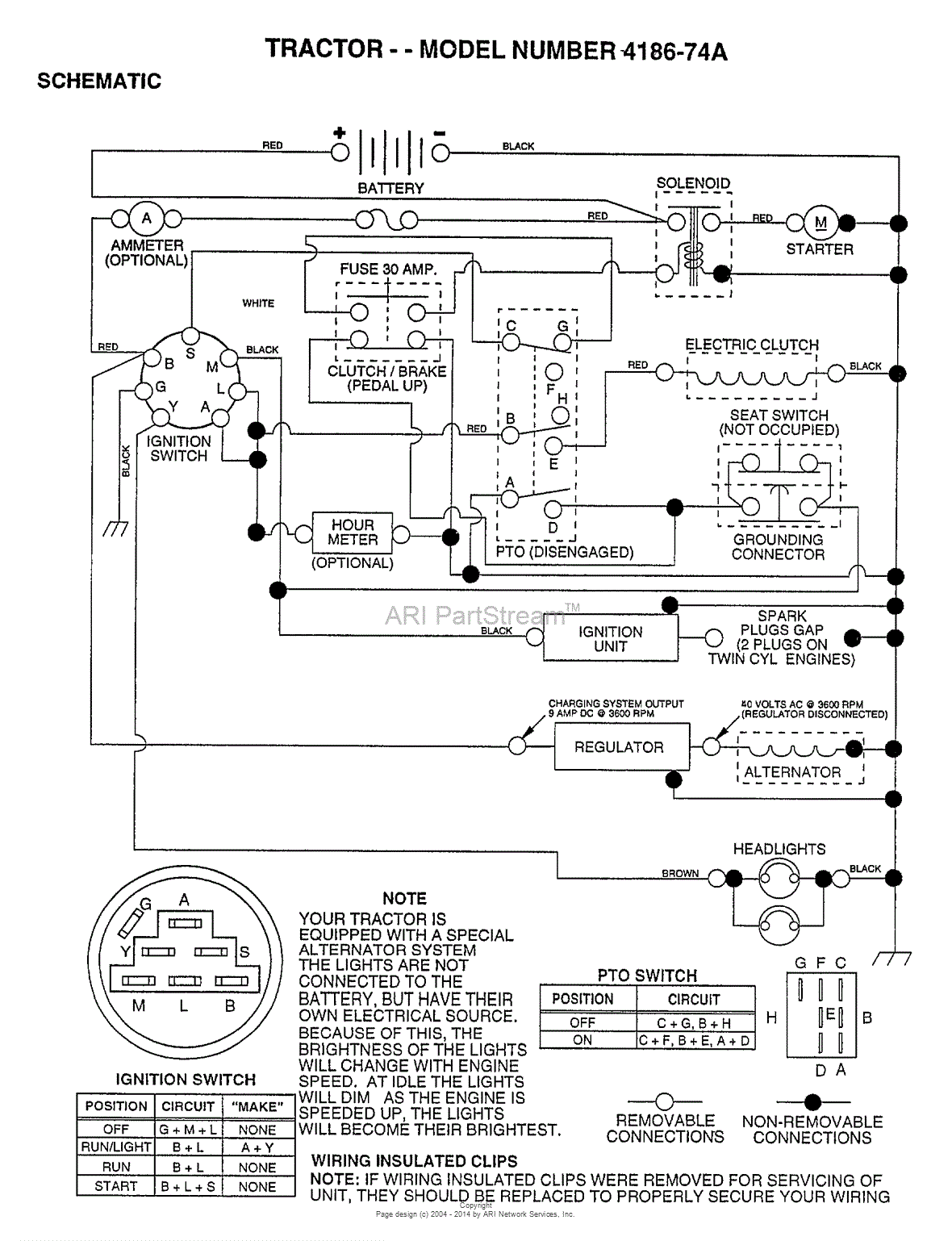 AYP/Electrolux 4186-74A (1997) Parts Diagram for SCHEMATIC