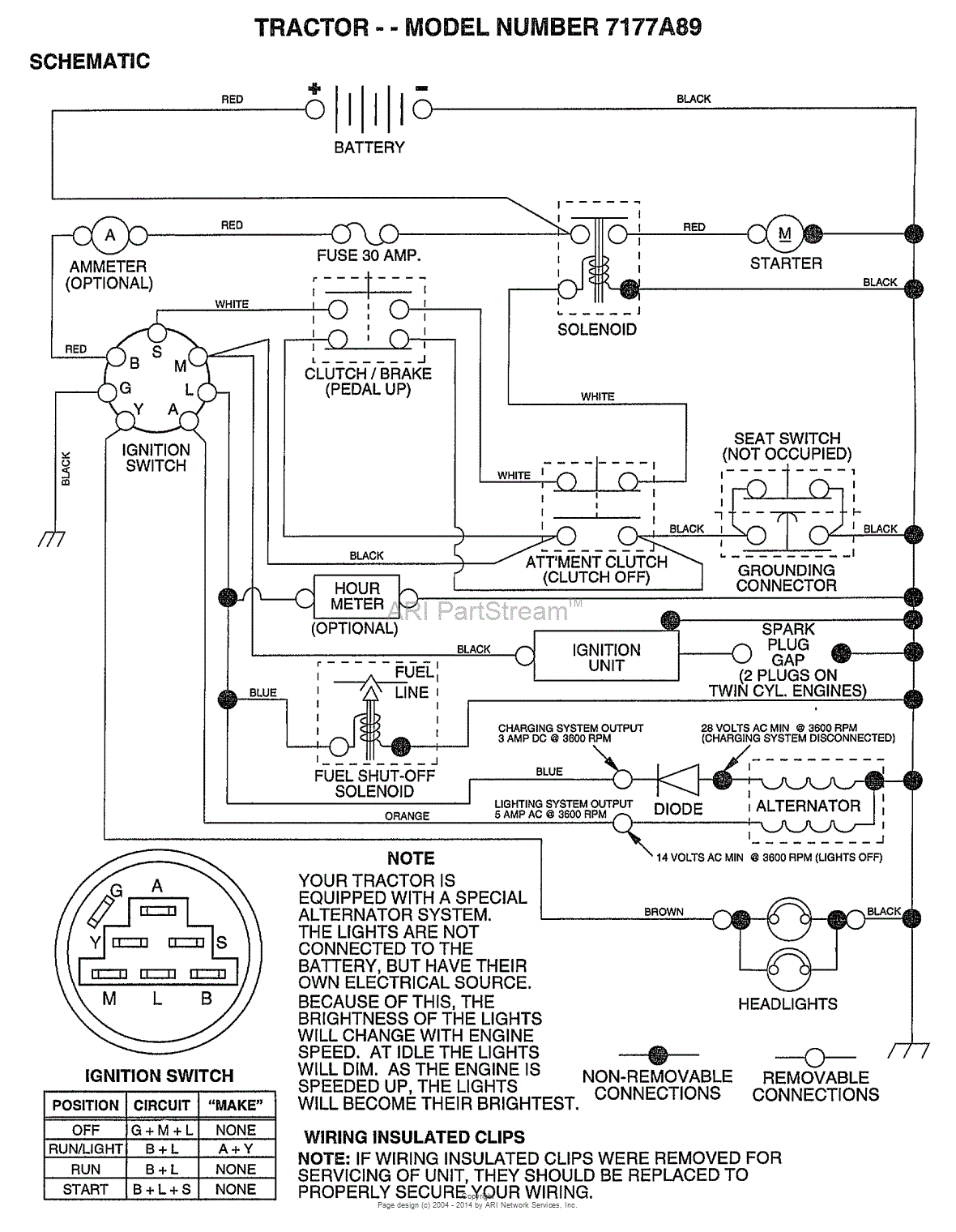 AYP/Electrolux 7177A89 (1998) Parts Diagram for SCHEMATIC