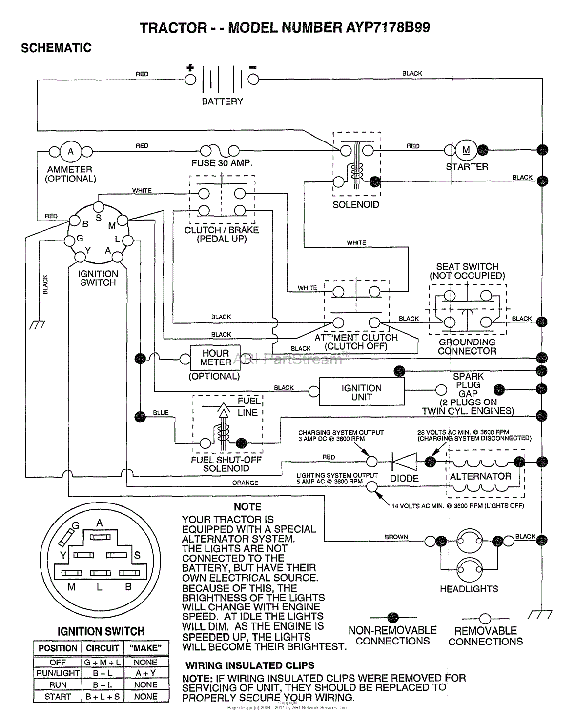 AYP/Electrolux 7178B99 (1999) Parts Diagram for SCHEMATIC