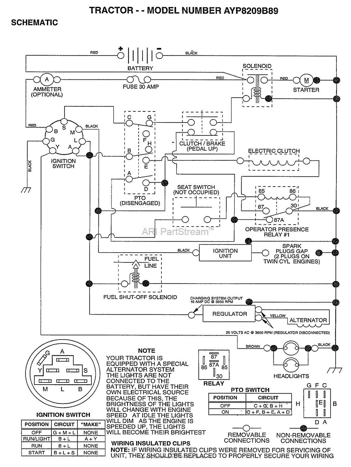 AYP/Electrolux 8209B89 (1998) Parts Diagram for SCHEMATIC