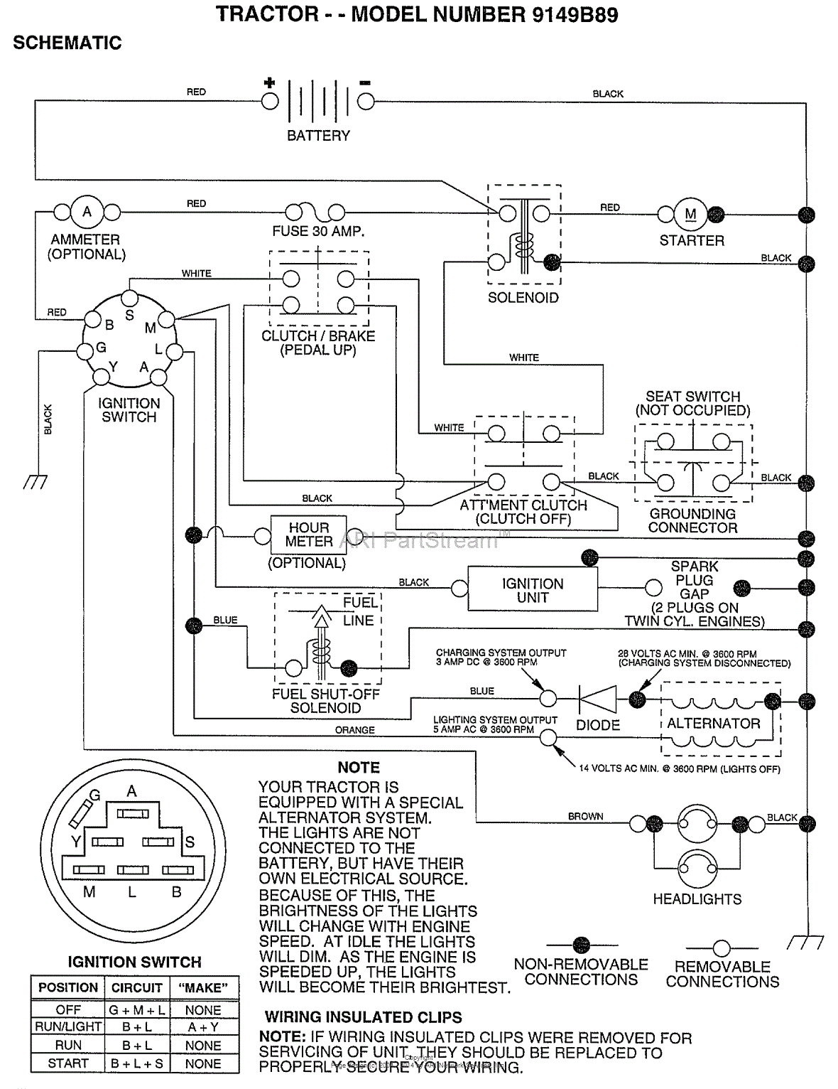 AYP/Electrolux 9149B89 (1998) Parts Diagram for SCHEMATIC