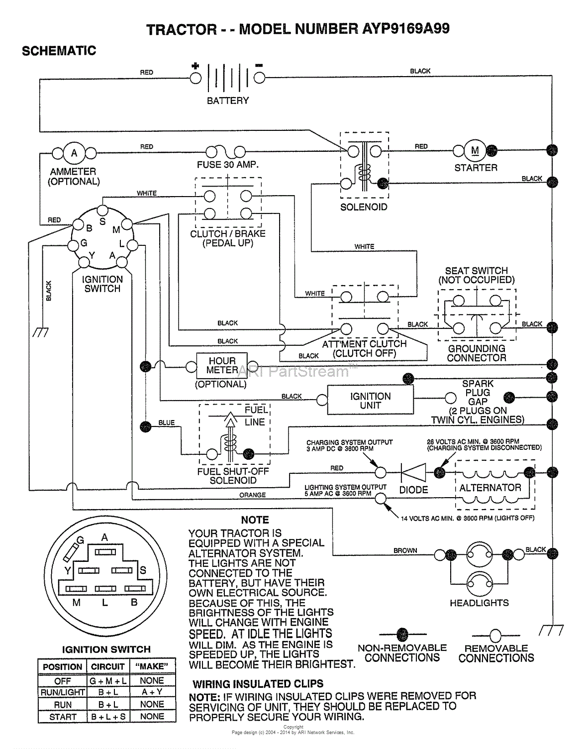 AYP/Electrolux 9169A99 (1999) Parts Diagram for SCHEMATIC