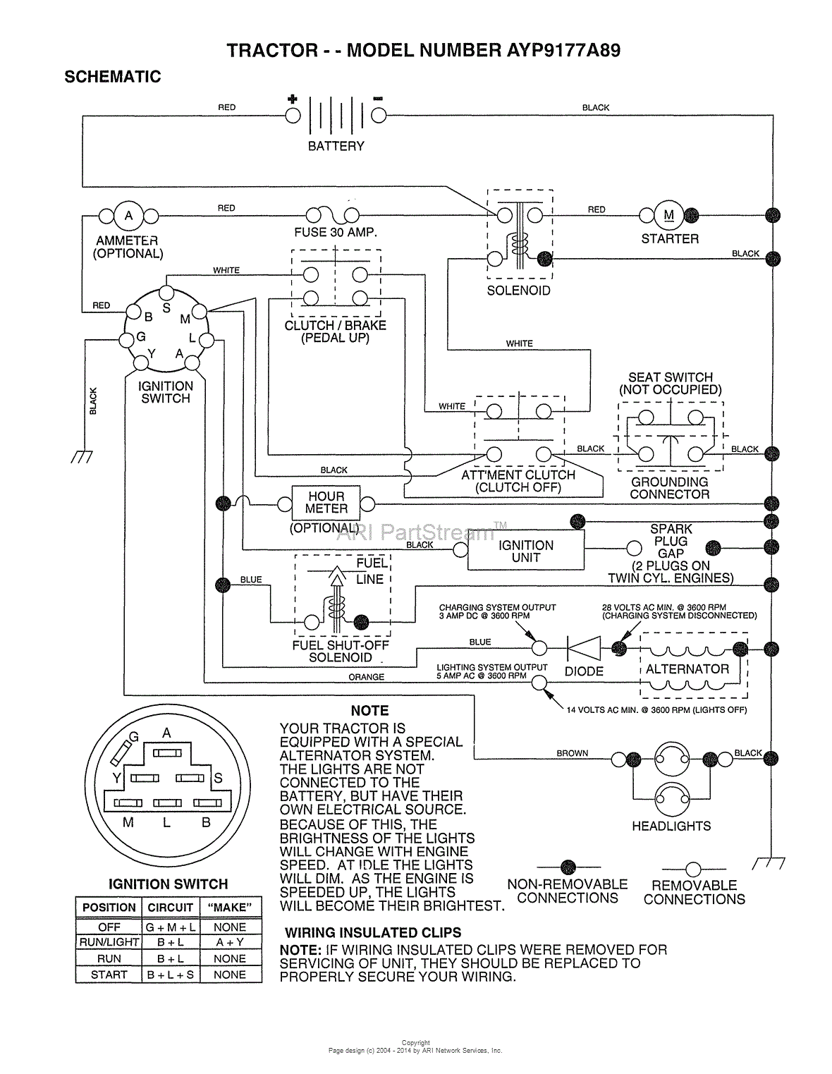 AYP/Electrolux 9177A89 (1998) Parts Diagram for SCHEMATIC