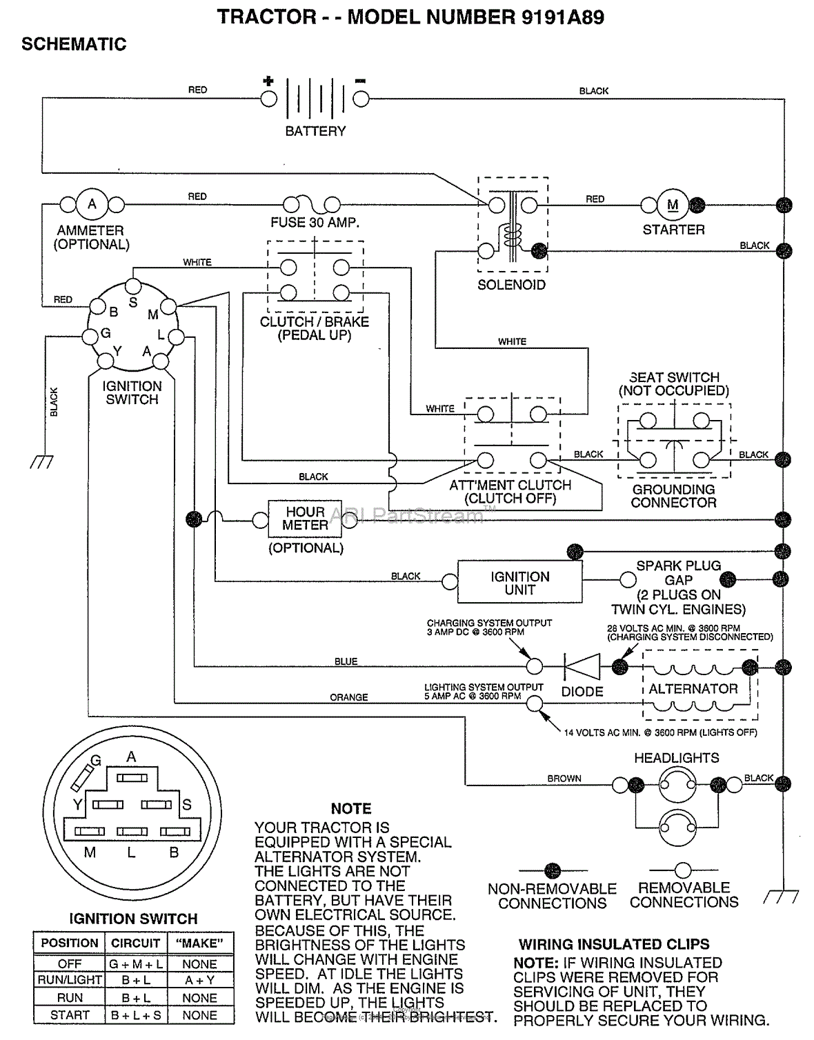 AYP/Electrolux 9191A89 (1998) Parts Diagram for SCHEMATIC