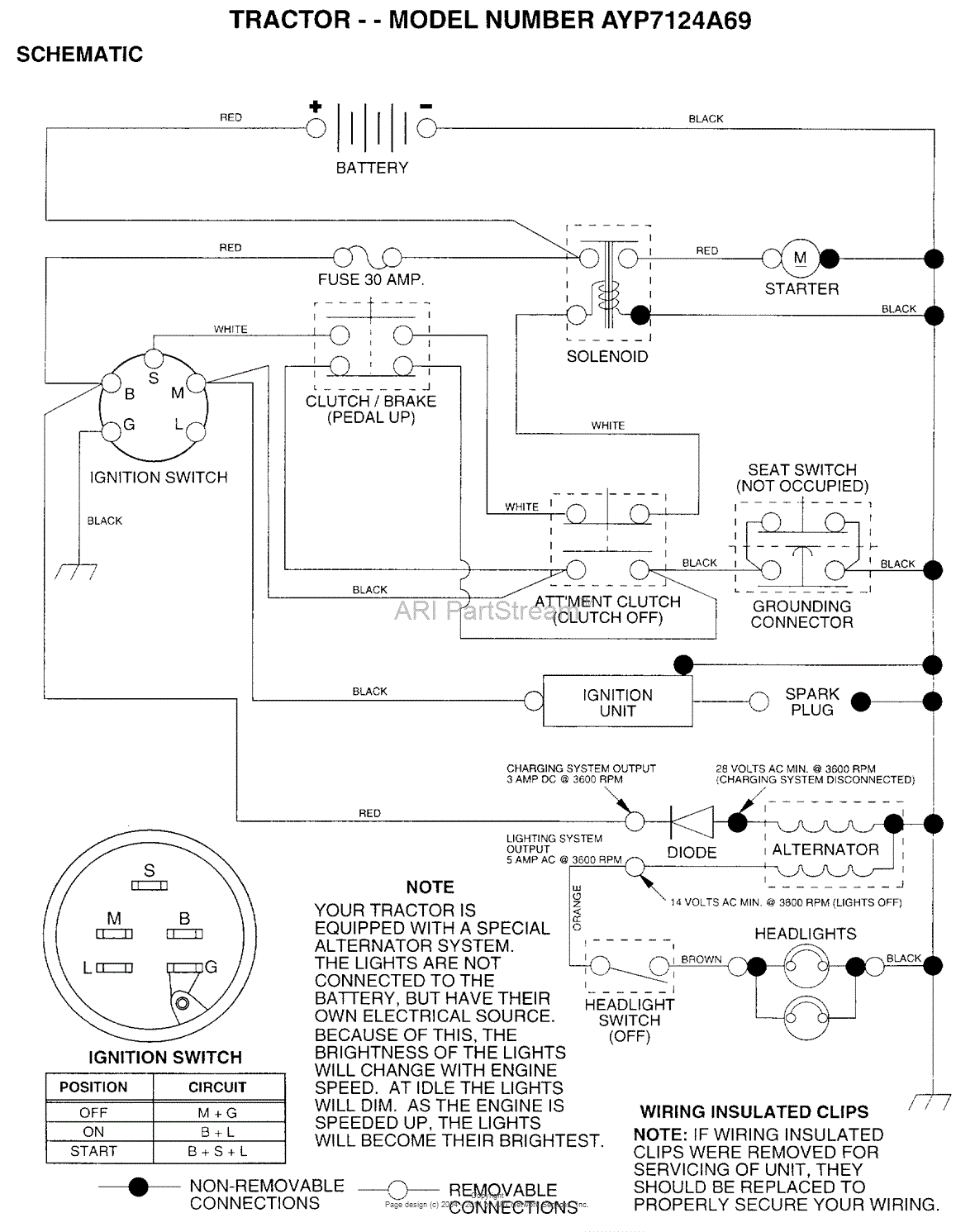 AYP/Electrolux AYP7124A69 (1996) Parts Diagram for SCHEMATIC