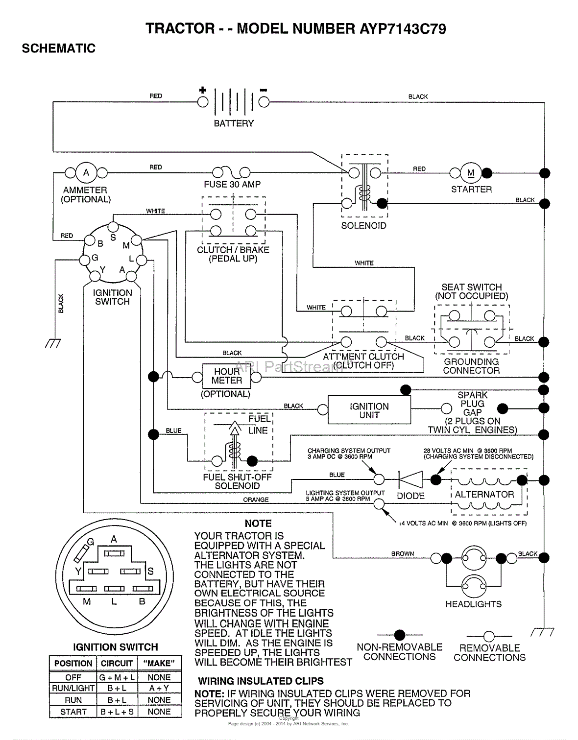 AYP/Electrolux AYP7143C79 (1997) Parts Diagram for SCHEMATIC