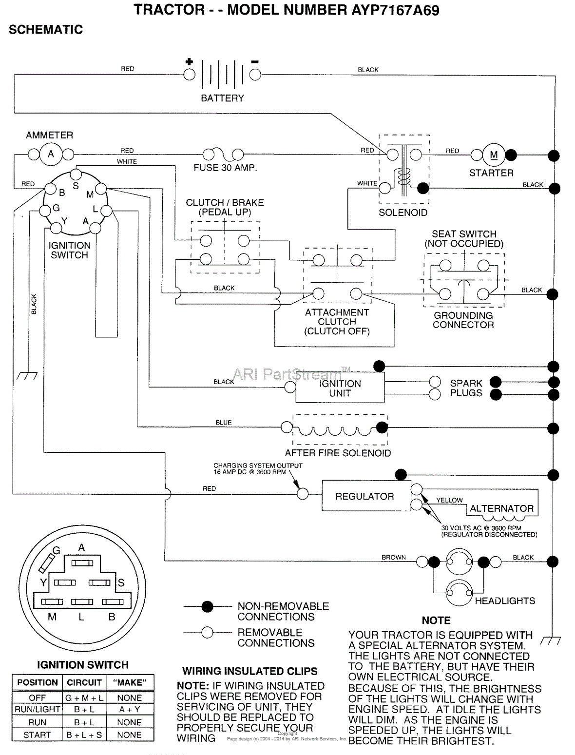 AYP/Electrolux AYP7167A69 (1996) Parts Diagram for SCHEMATIC