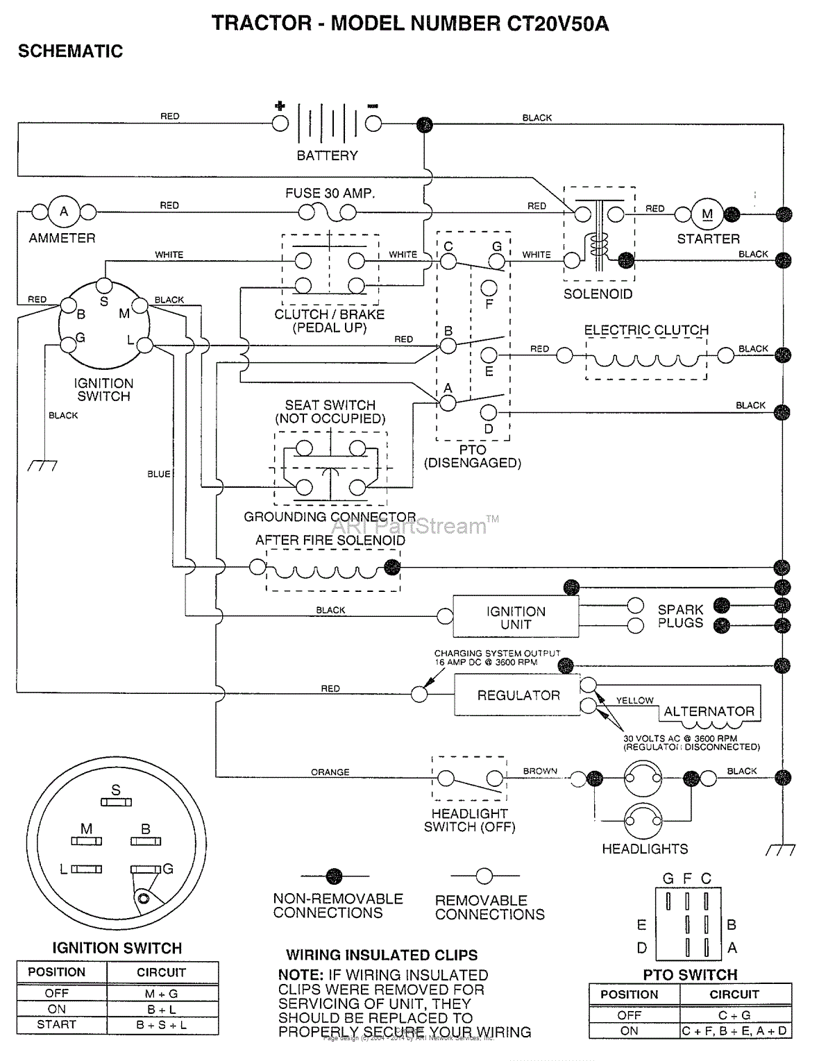 AYP/Electrolux CT20V50A (1995) Parts Diagram for SCHEMATIC