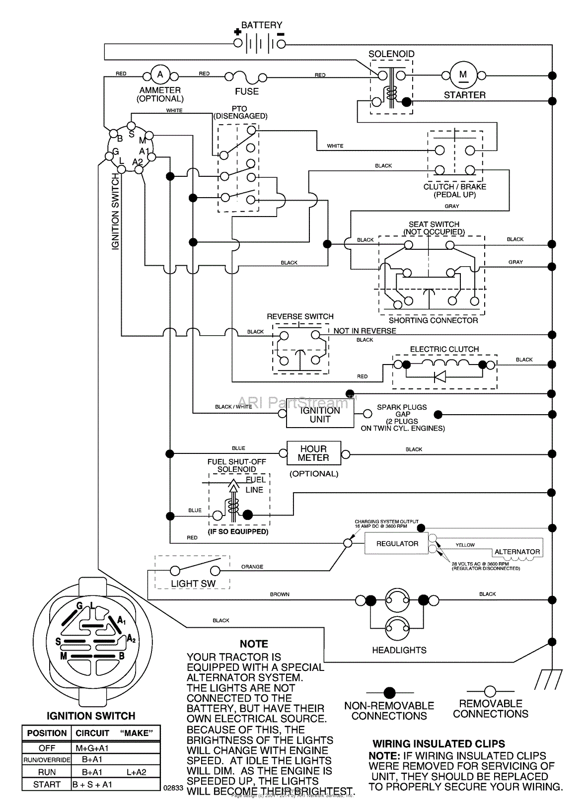 AYP/Electrolux GTH2654/96025000101 (2005) Parts Diagram for Schematic