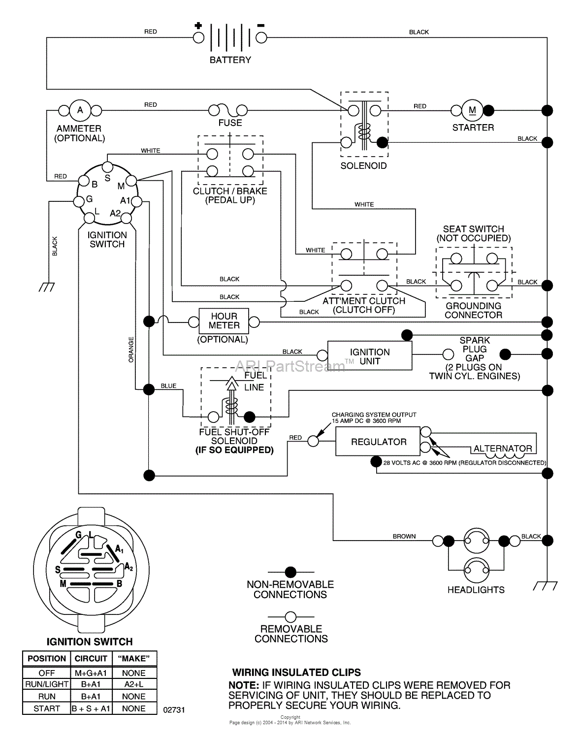 AYP/Electrolux HDK19H42/96016000400 (2005) Parts Diagram for Schematic