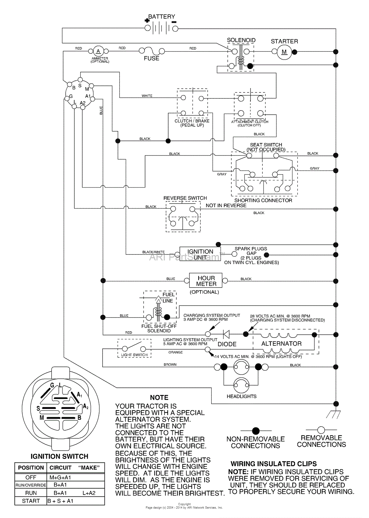 AYP/Electrolux PB18542LT/96012000301 (2005) Parts Diagram for Schematic