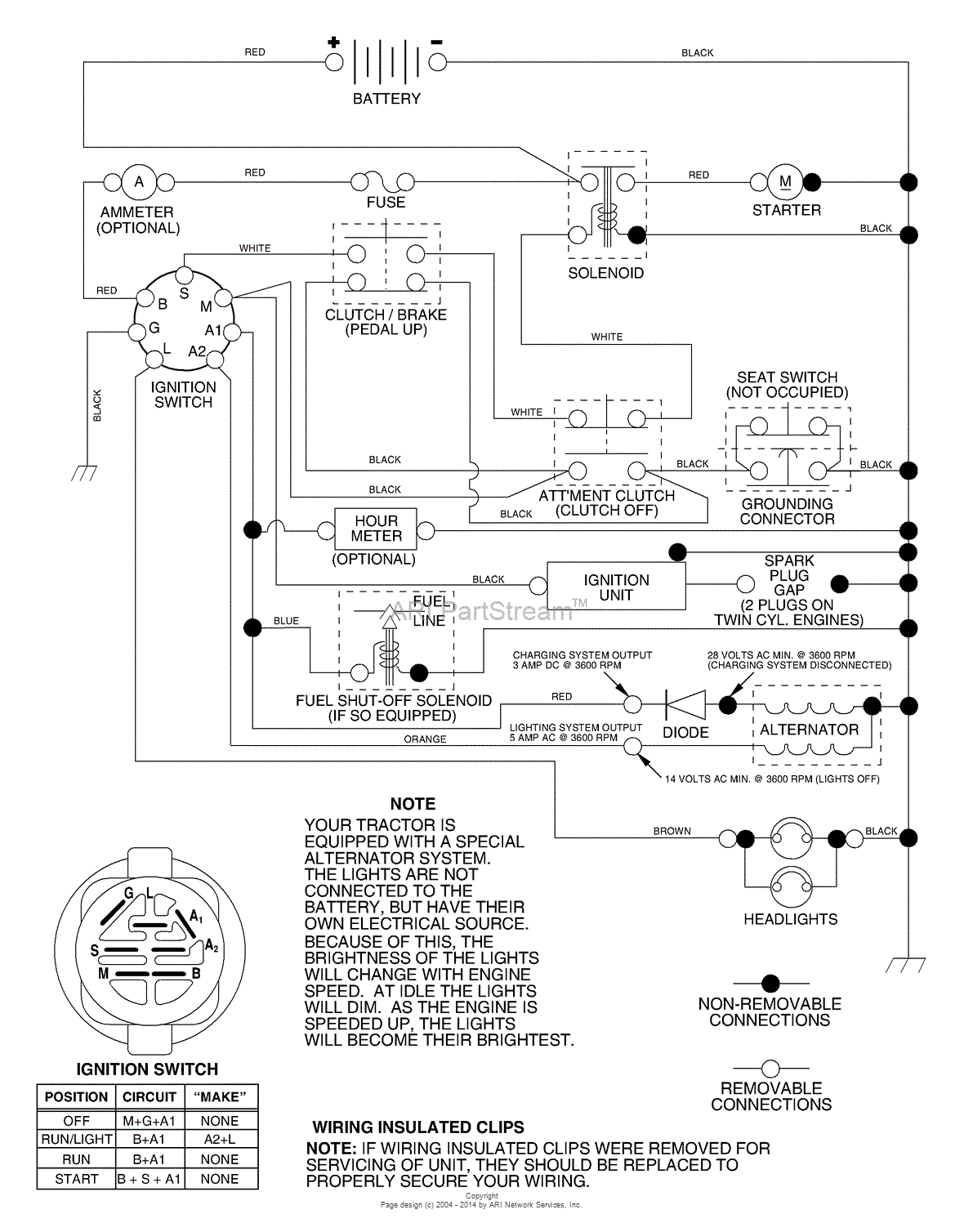 AYP/Electrolux PD22H42STA (2004) Parts Diagram for Schematic