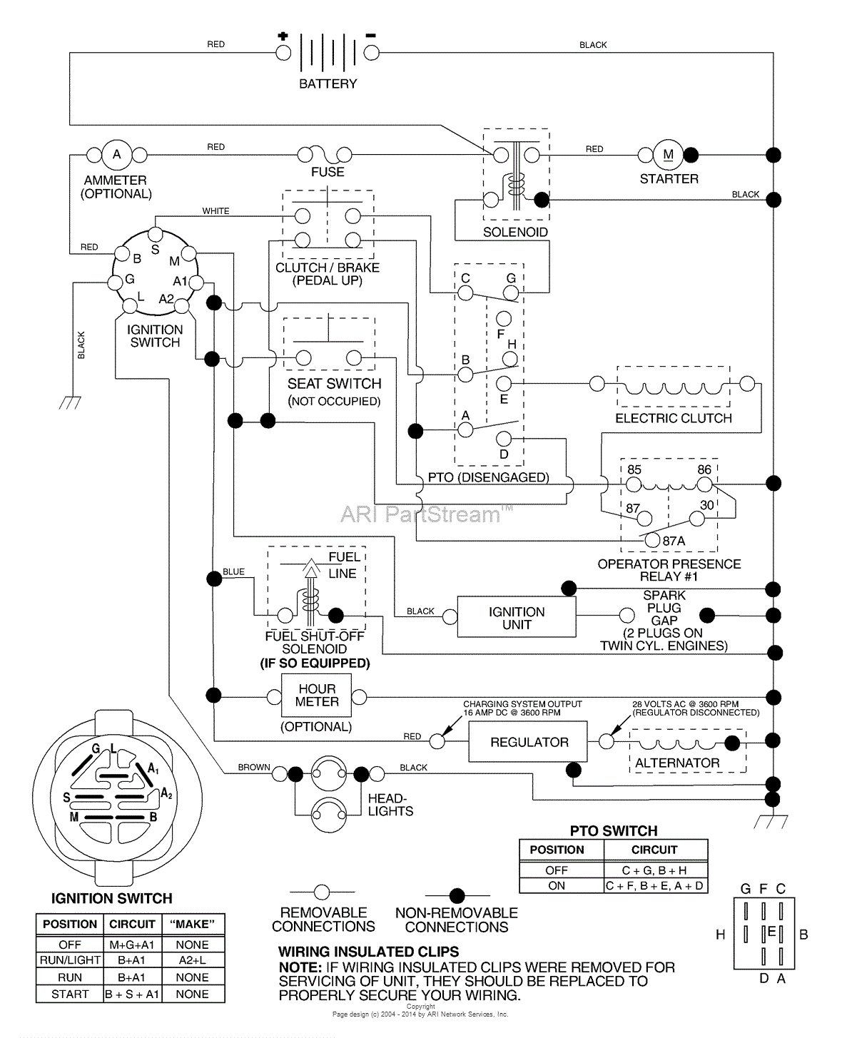 AYP/Electrolux PD25PH48STA (2003) Parts Diagram for Schematic