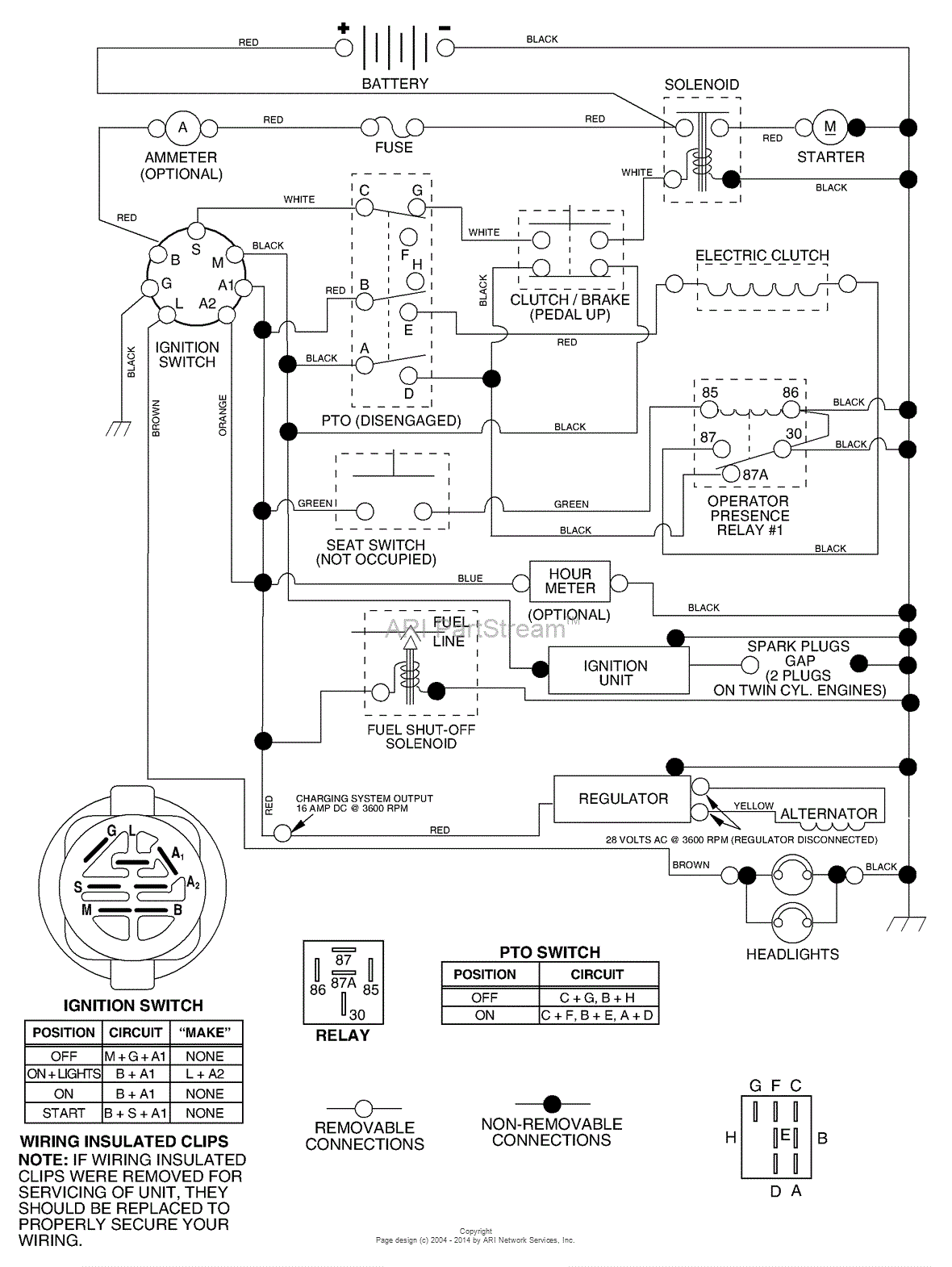 AYP/Electrolux PDGT26H48B (2003) Parts Diagram for Schematic