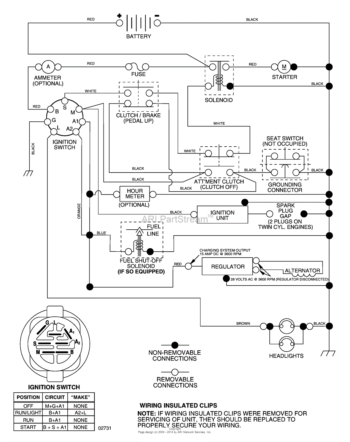 AYP/Electrolux PK1942YT/96012001700 (2005) Parts Diagram ... scag mower parts wiring diagrams 