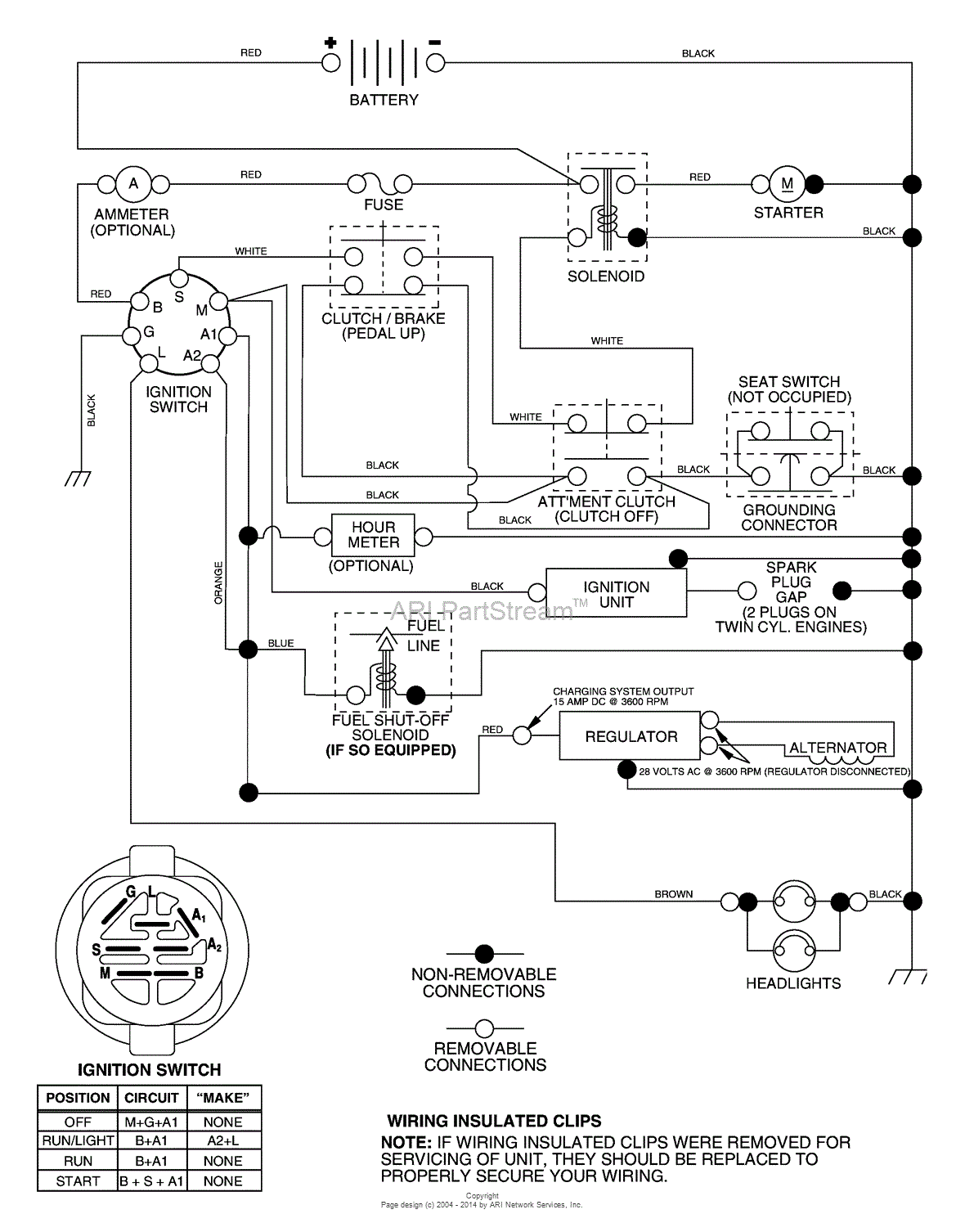 AYP/Electrolux PK19H42LT/96012001600 (2005) Parts Diagram for Schematic