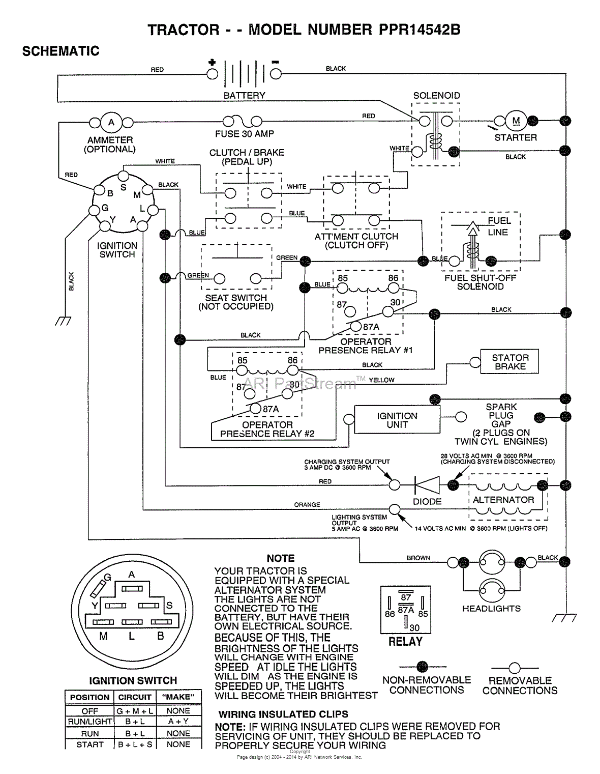 AYP/Electrolux PPR14542B (1999) Parts Diagram for SCHEMATIC