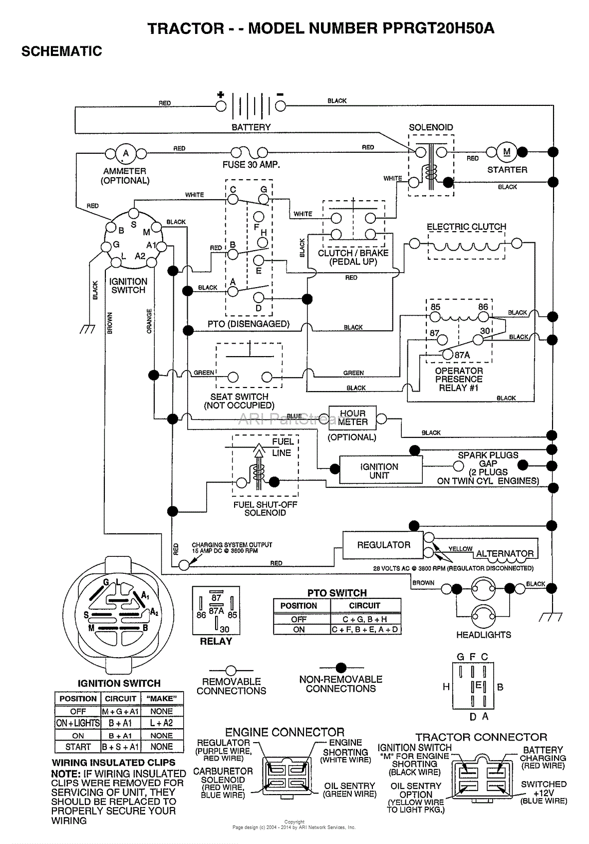 AYP/Electrolux PPRGT20H50A (1999) Parts Diagram for SCHEMATIC