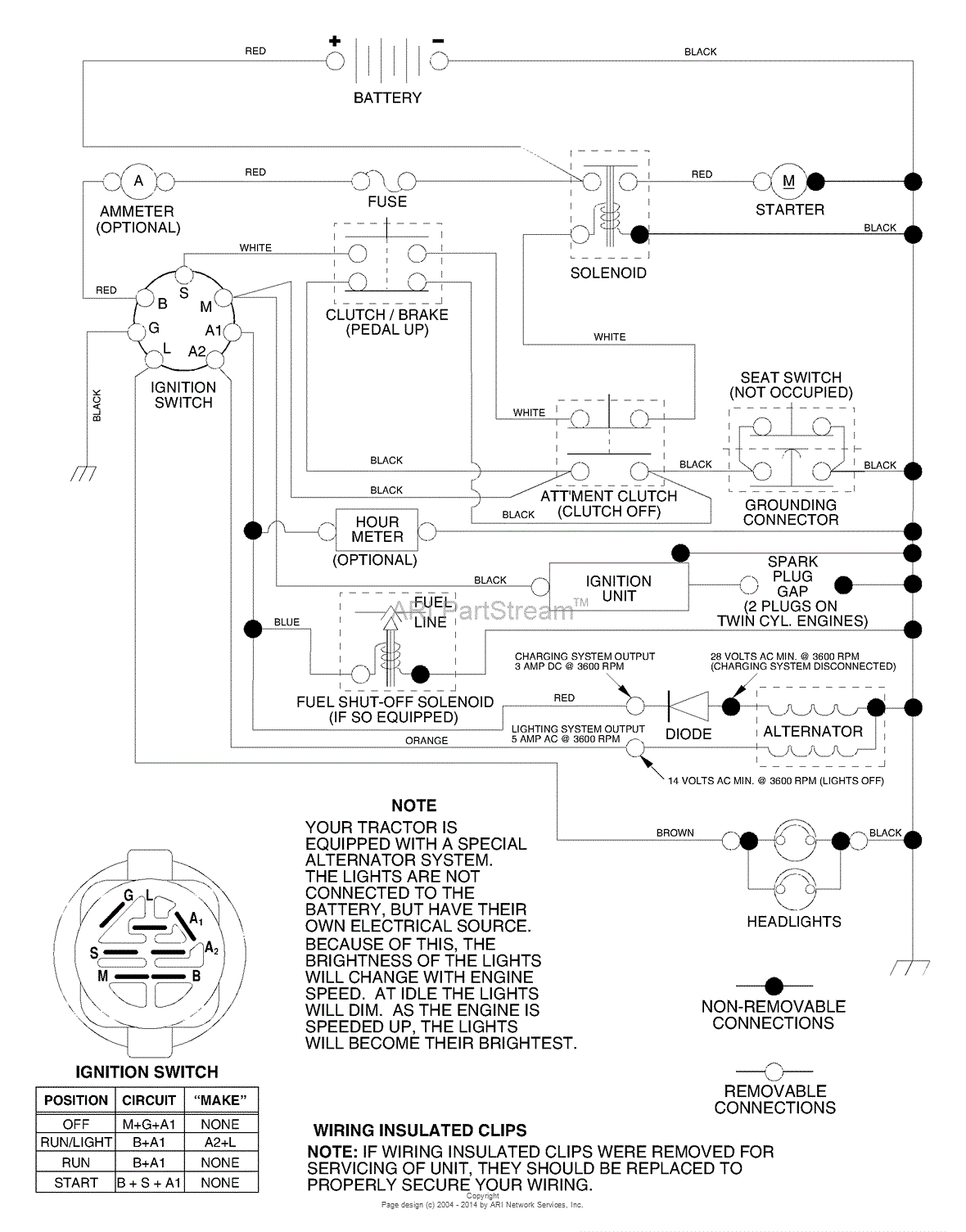 AYP/Electrolux PR1842STD (2002) Parts Diagram for Schematic