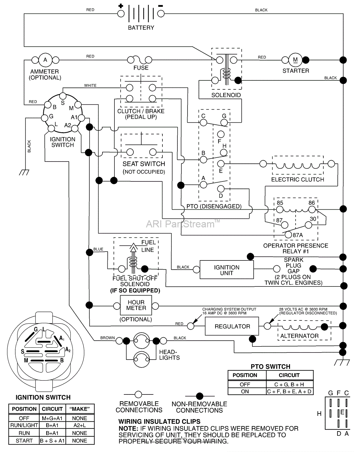 AYP/Electrolux PR20PH42STD (2003) Parts Diagram for Schematic