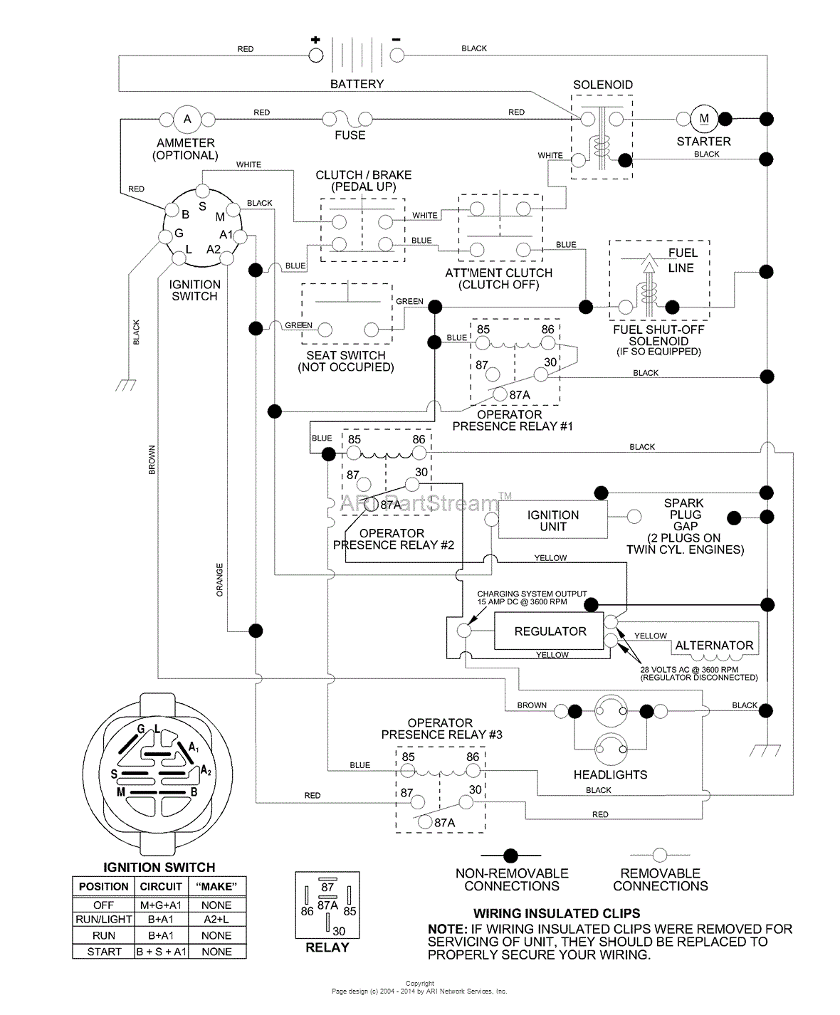 AYP/Electrolux PRK17H42STB (2001) Parts Diagram for Schematic