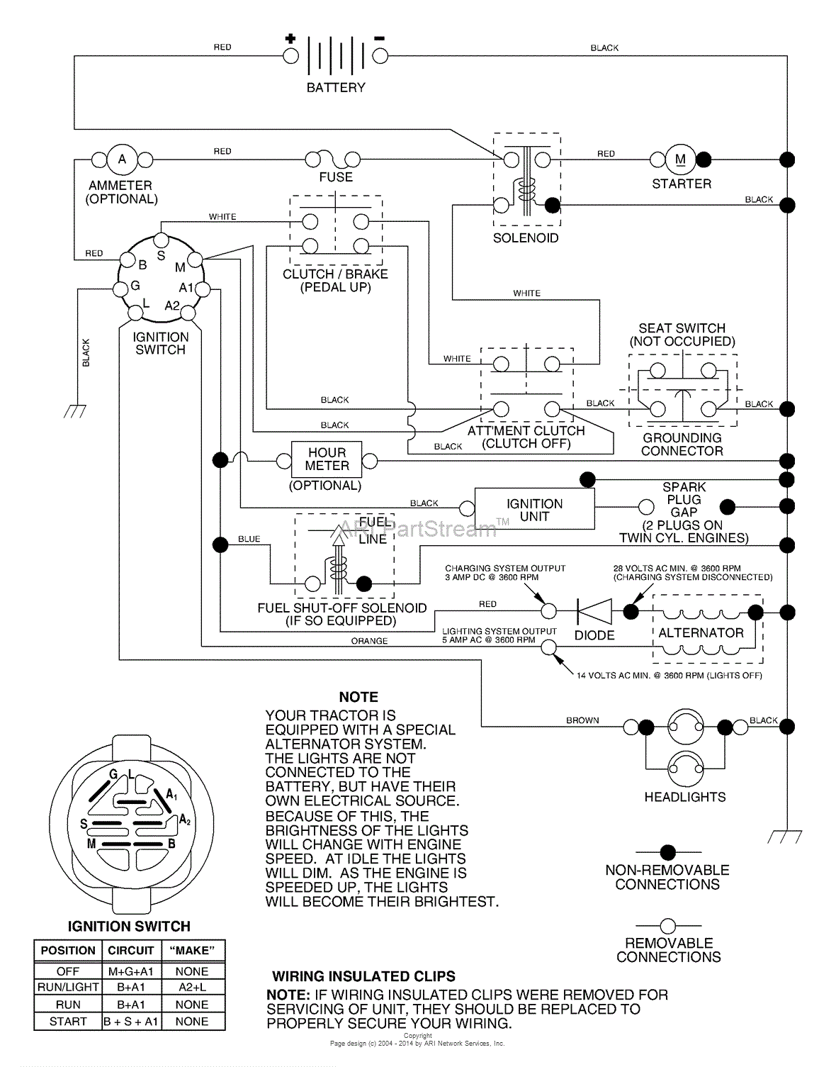 Ayp Electrolux Ra13538a (2004) Parts Diagram For Schematic