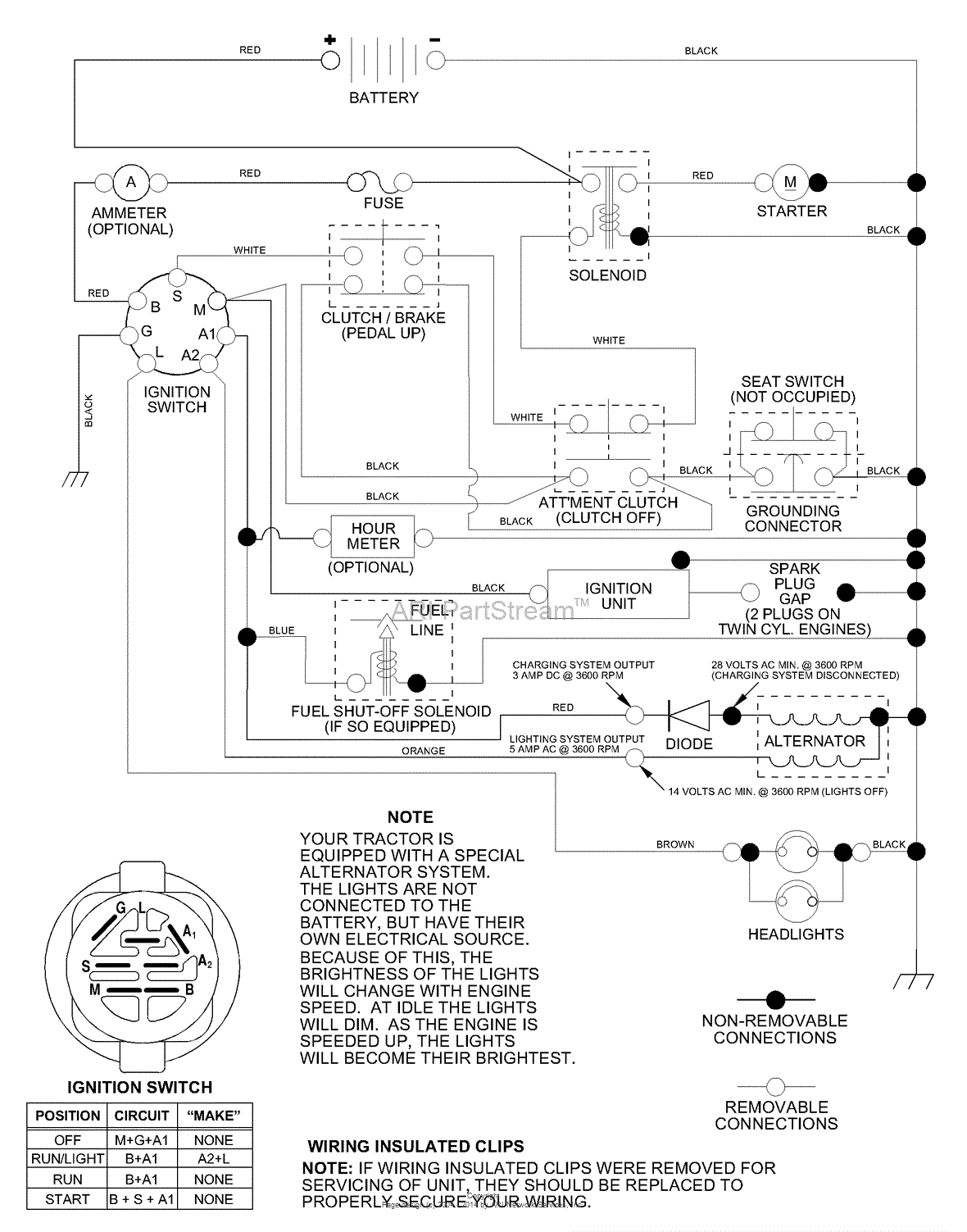 AYP/Electrolux S165H42A (2001) Parts Diagram for Schematic