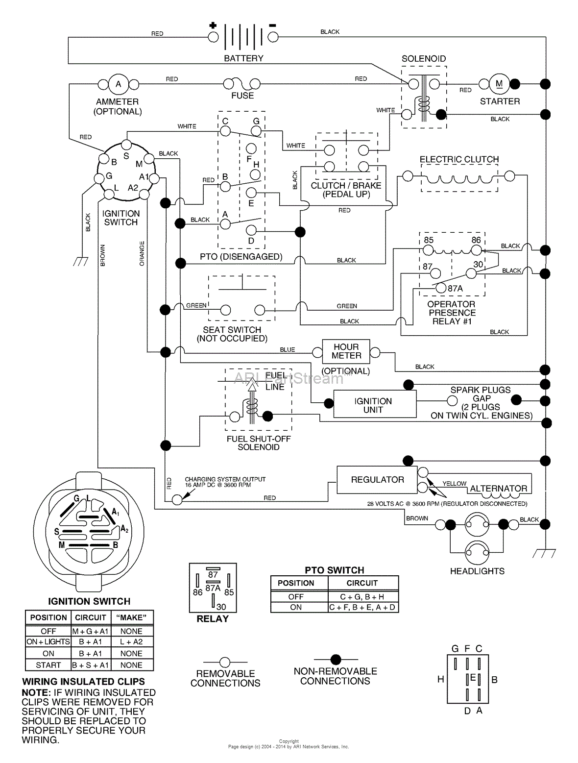 AYP/Electrolux SPGT25H48A (2003) Parts Diagram for Schematic