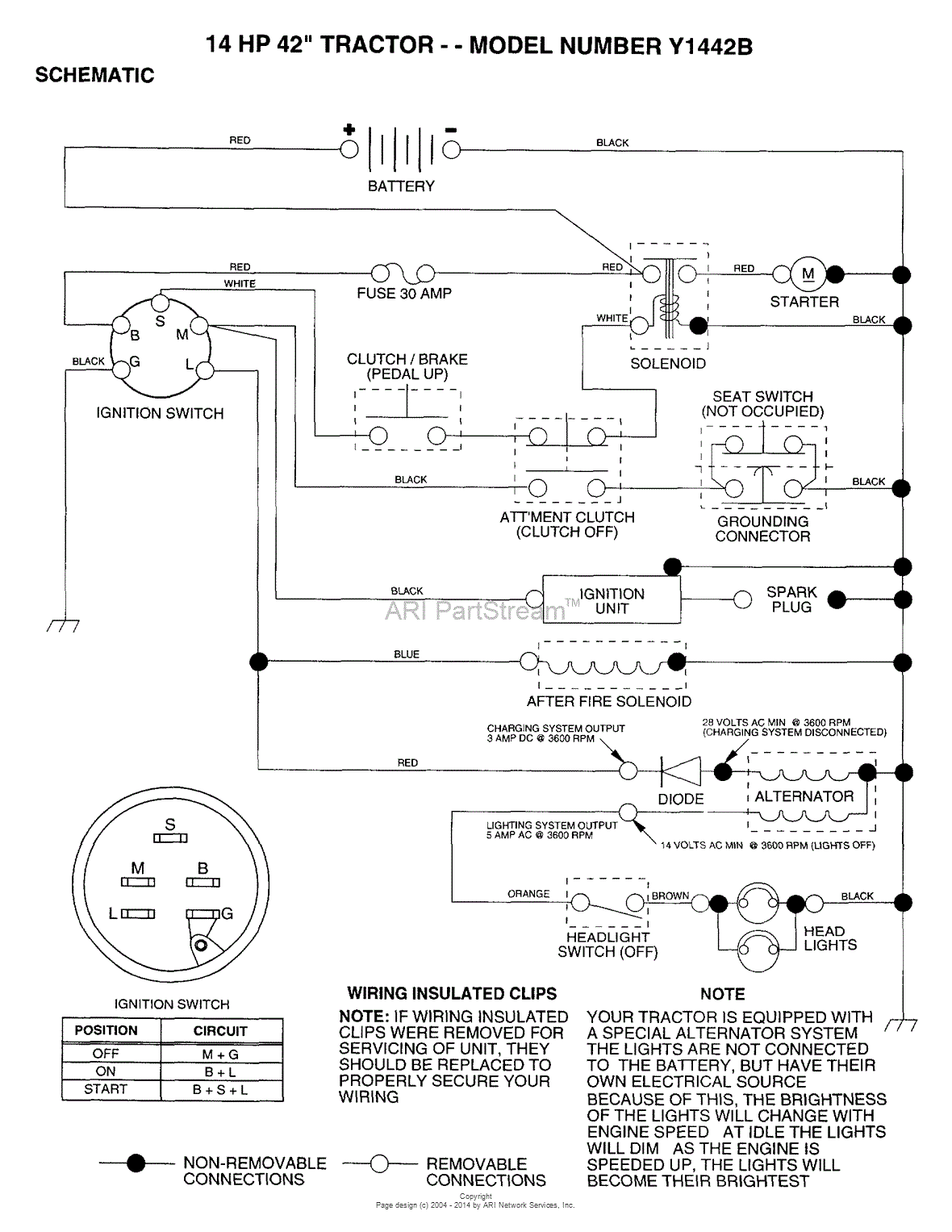 AYP/Electrolux Y1442B (1993) Parts Diagram for SCHEMATIC