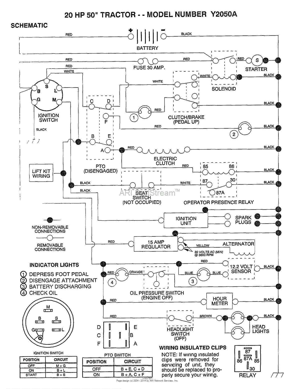 AYP/Electrolux Y2050A (1992) Parts Diagram for 20HP 50