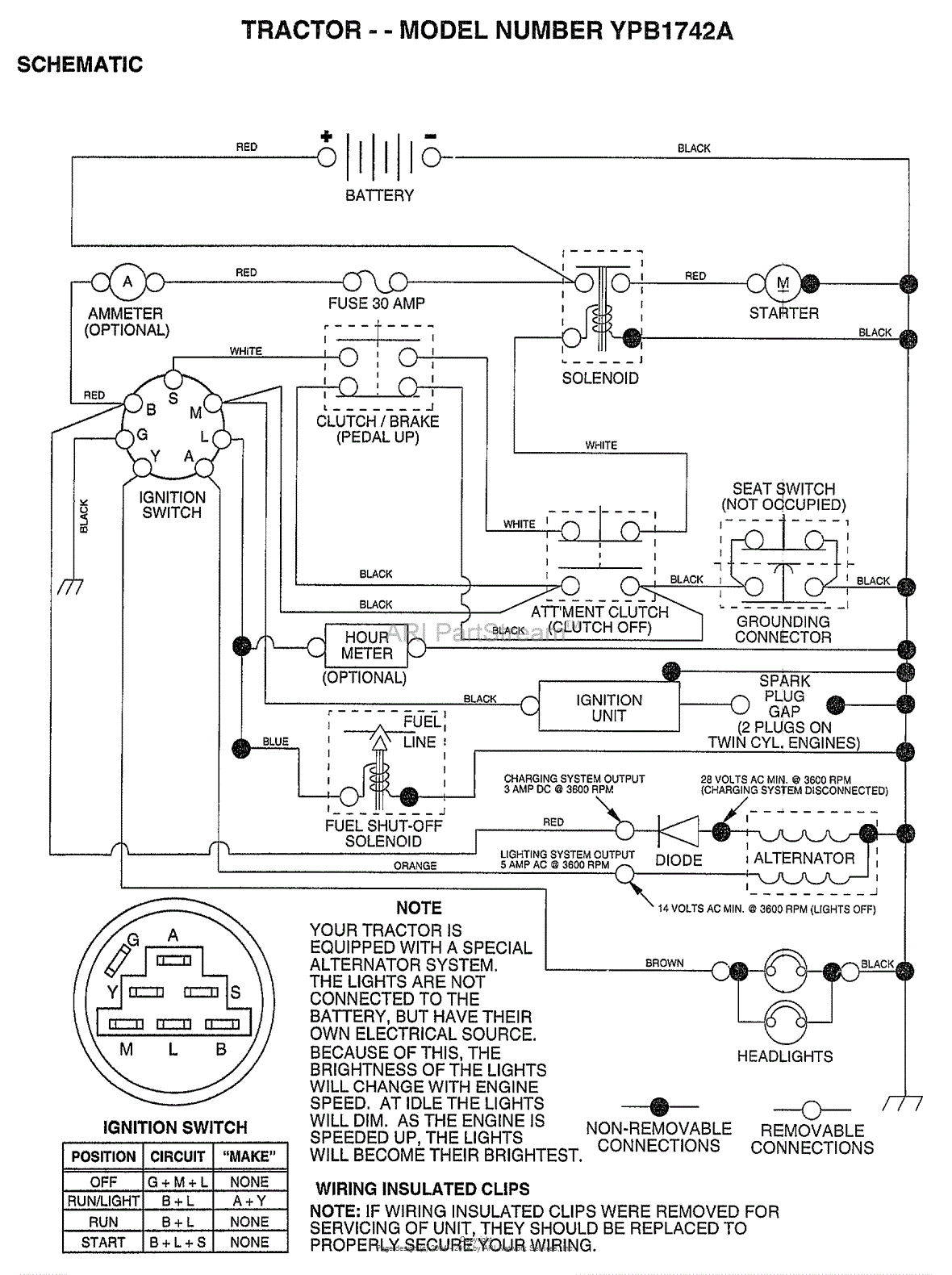 AYP/Electrolux YPB1742A (1999) Parts Diagram for SCHEMATIC