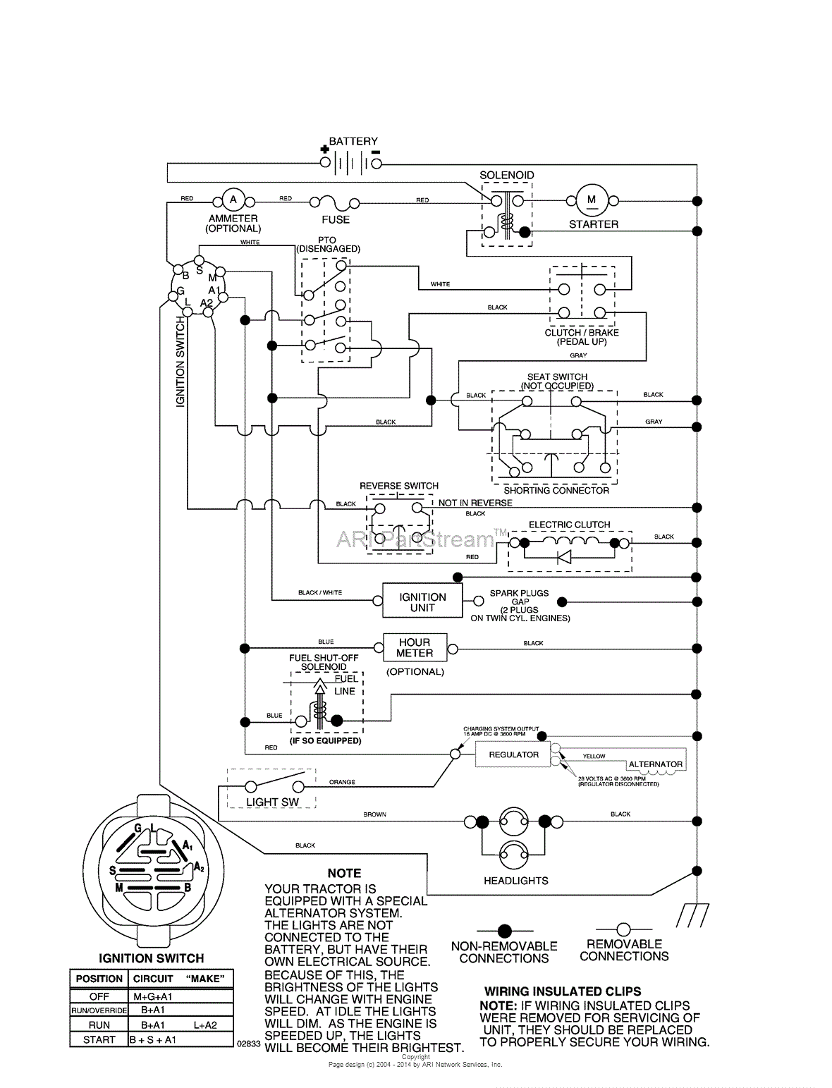 AYP/Electrolux YTH2448/96015000100 (2005) Parts Diagram for Schematic