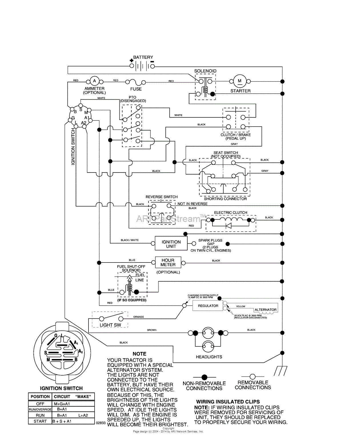 AYP/Electrolux YTH2448/96015000102 (2005) Parts Diagram for Schematic