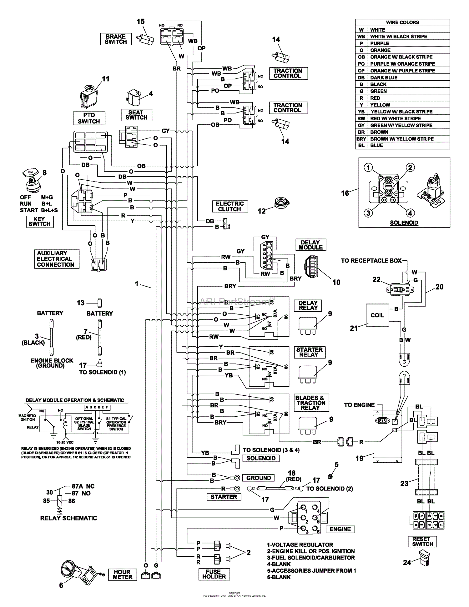 Pinout Bobcat 7 Pin Connector Wiring Diagram