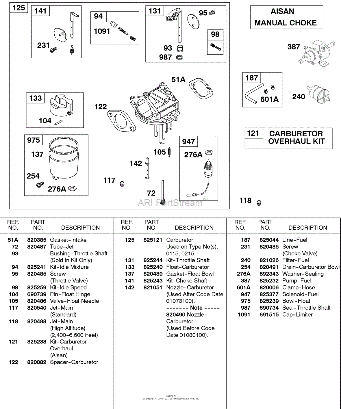 carburetor troubleshooting guide