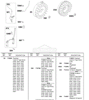 Briggs and Stratton 185437-0284-B1 Parts Diagrams