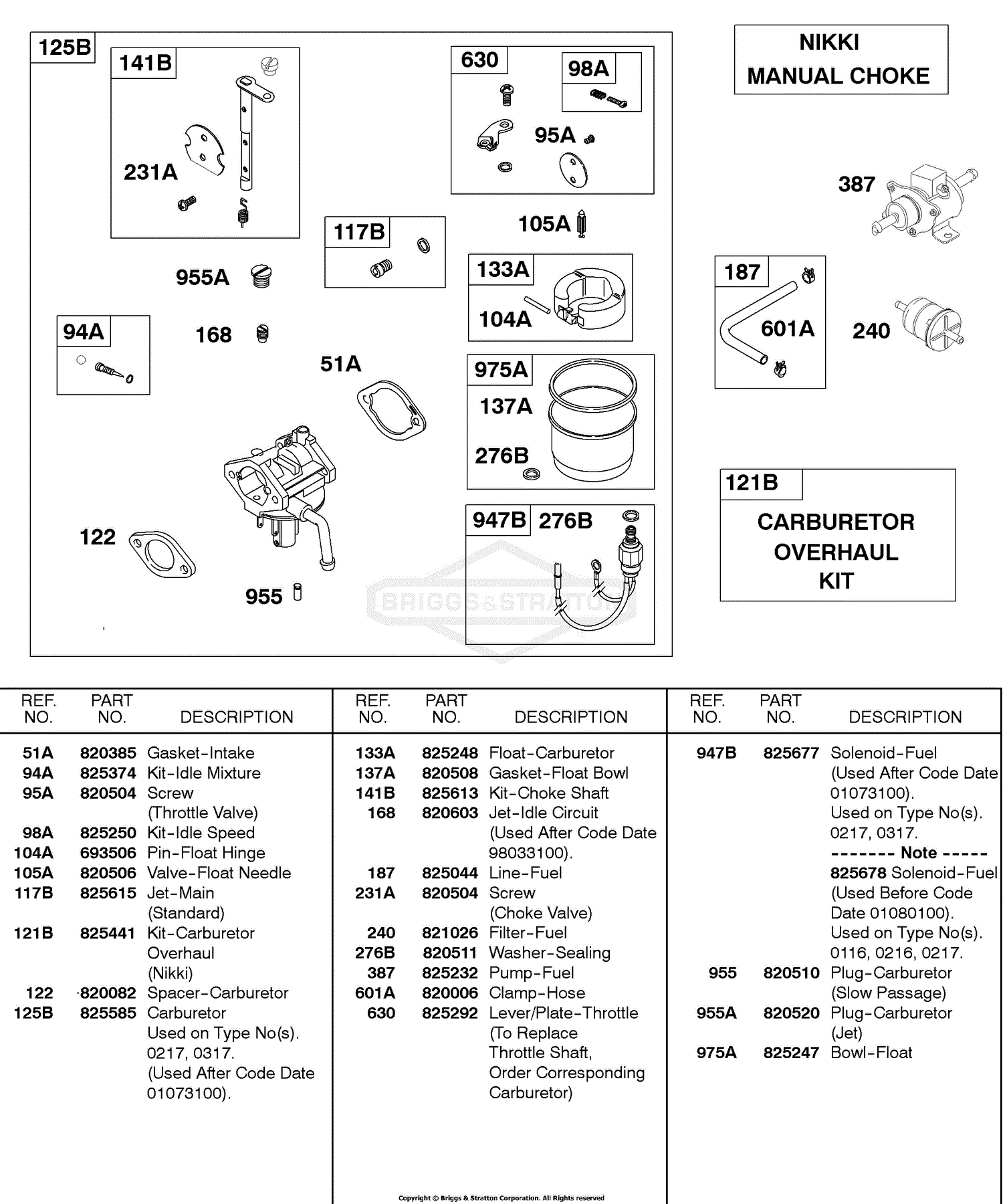 Briggs And Stratton 433447 0115 A1 Parts Diagram For Carburetor Nikki Manual Choke 7318