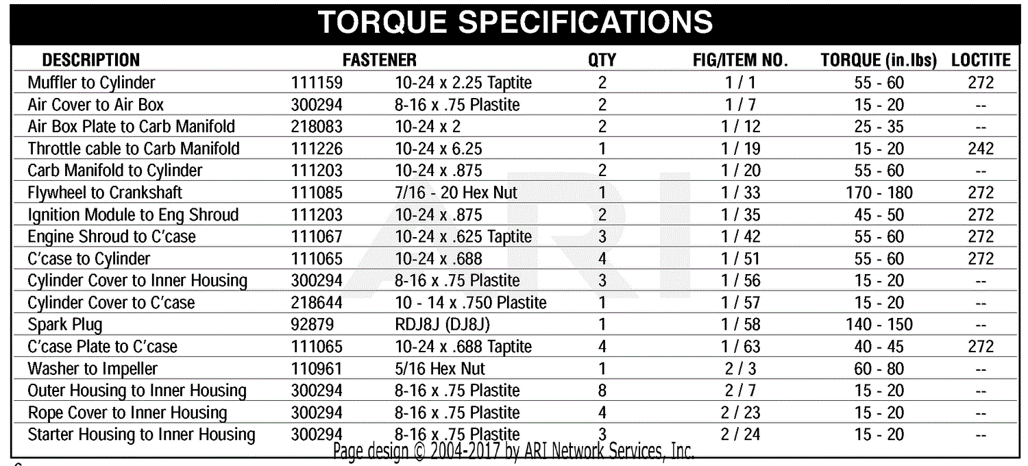 Briggs And Stratton Torque Specs Chart - www.inf-inet.com