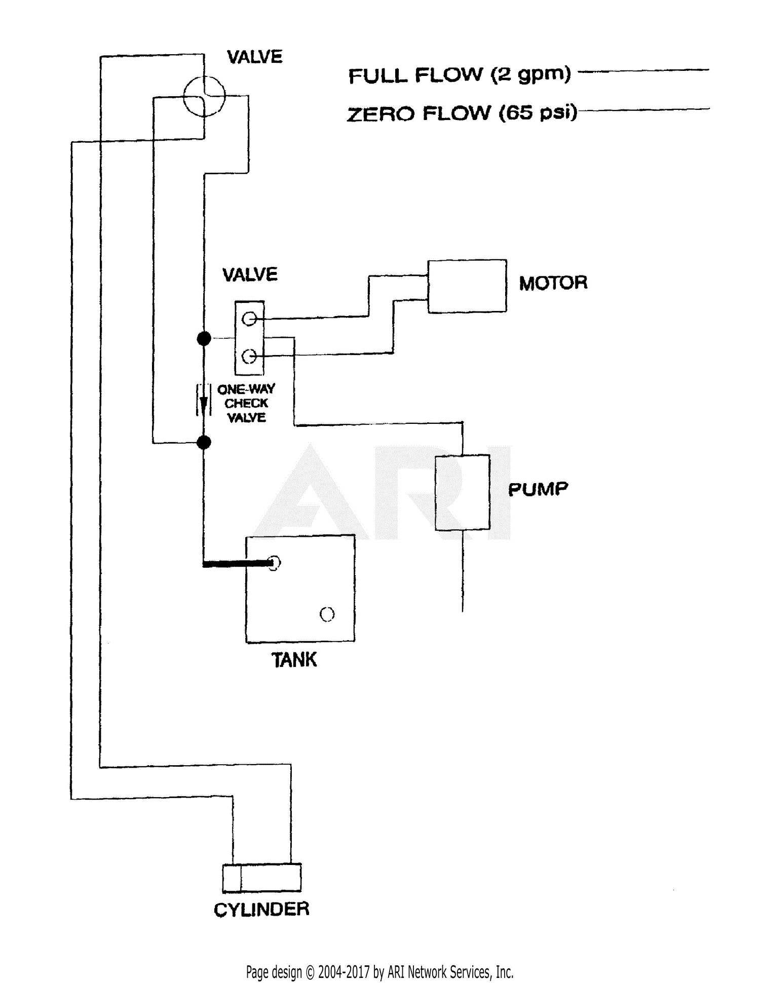 MTD OS 820 56A-820-195 Parts Diagram for Hydraulic Flow Diagram