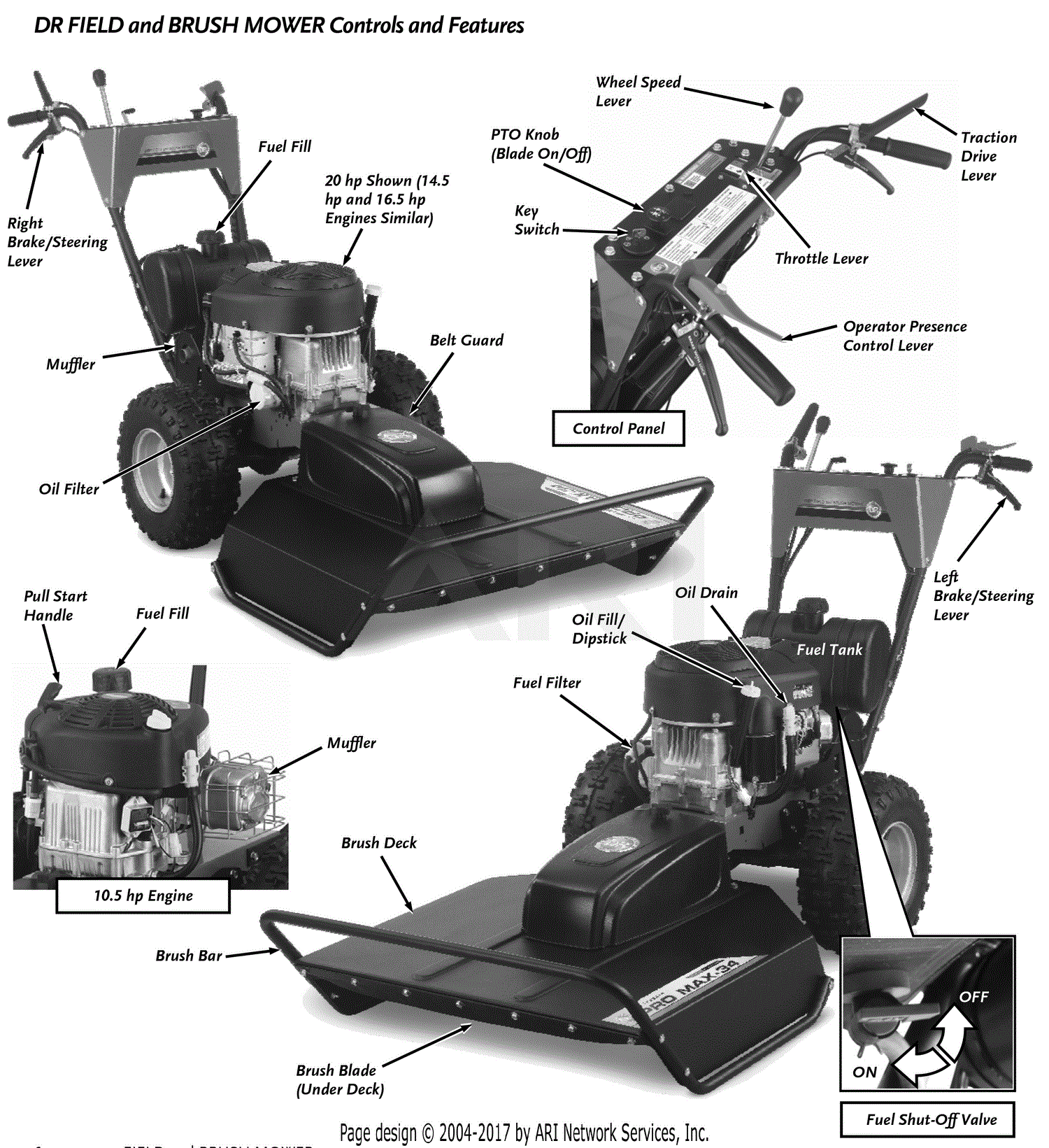 Do It Yourself Lawn Mower Repair : Lawn Mower DIY - Fix & Repair Your