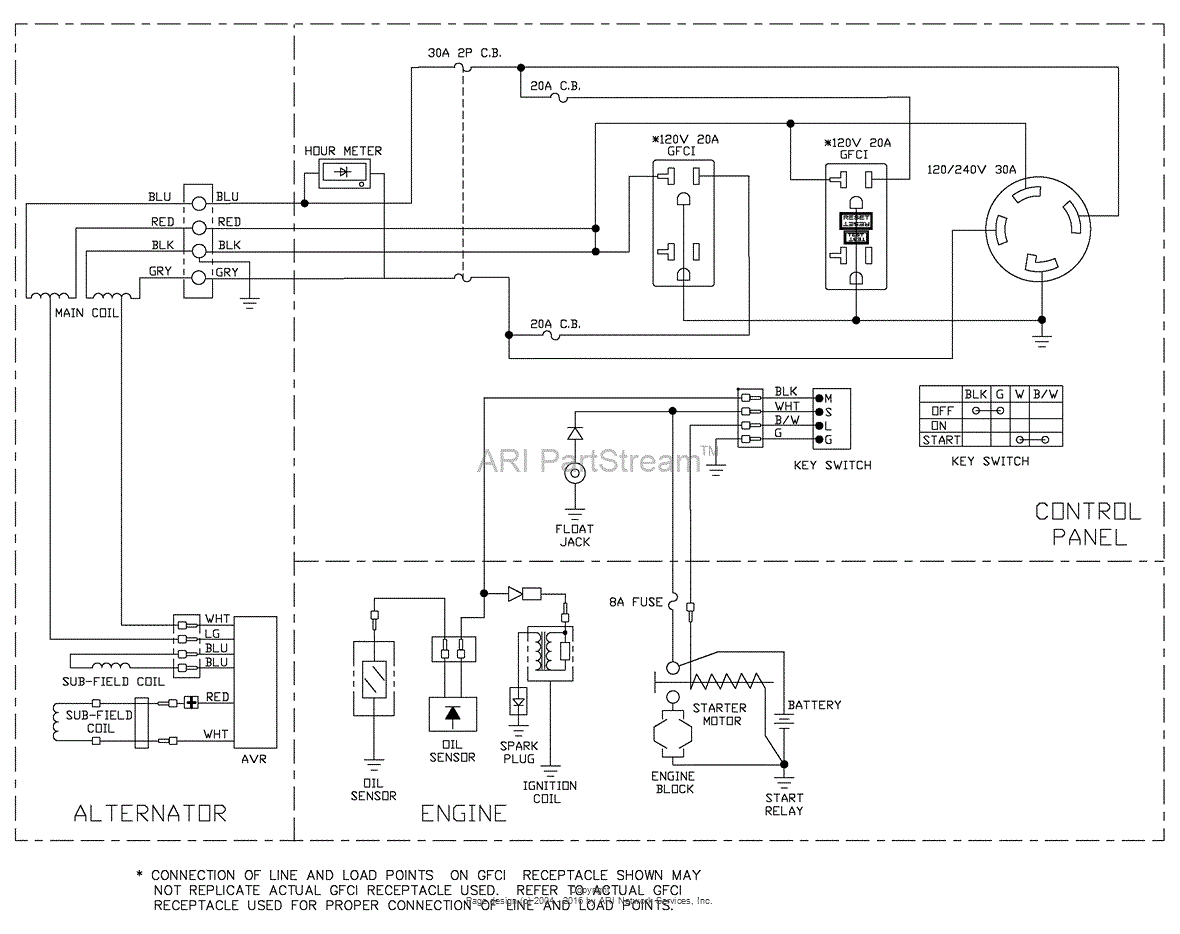 Briggs and Stratton Power Products 030663-01 - 7,000 Watt ... polaris predator 90 wiring schematic 